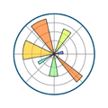 Matplotlib