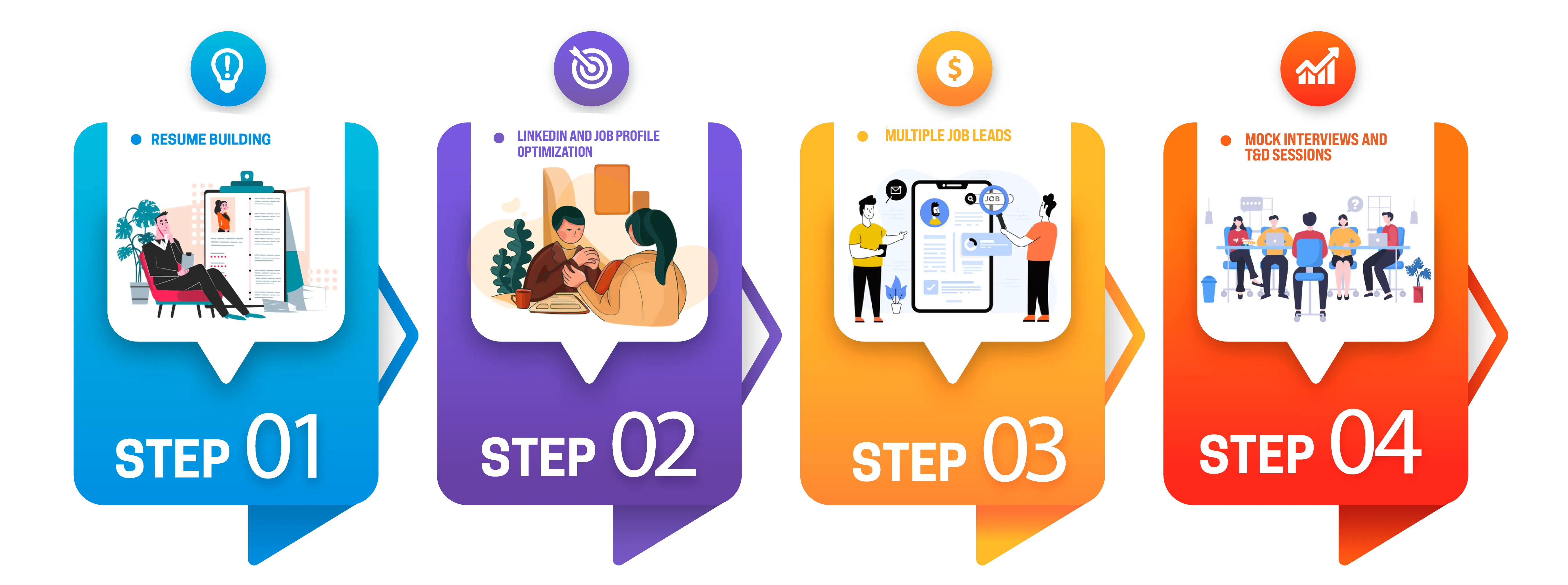 Steps to Know