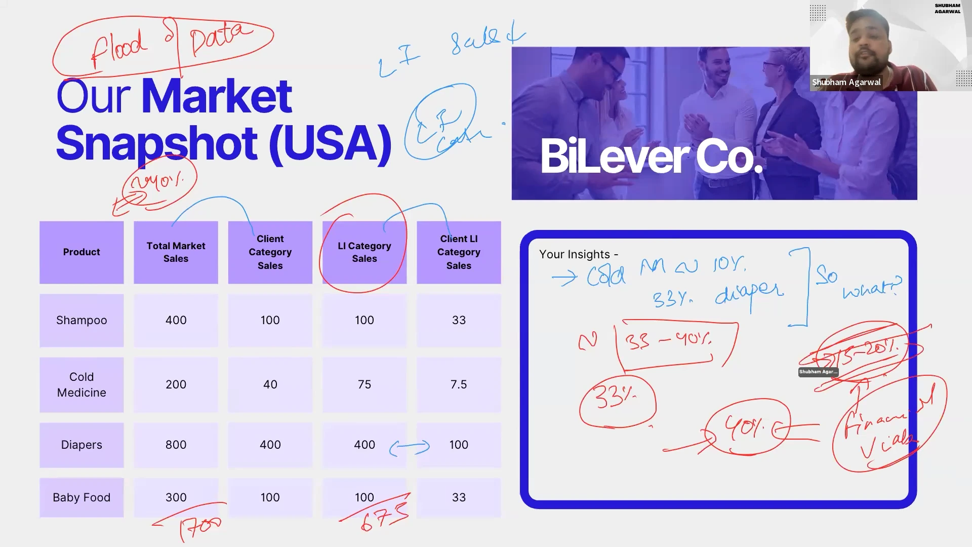 business strategy Course screenshot
