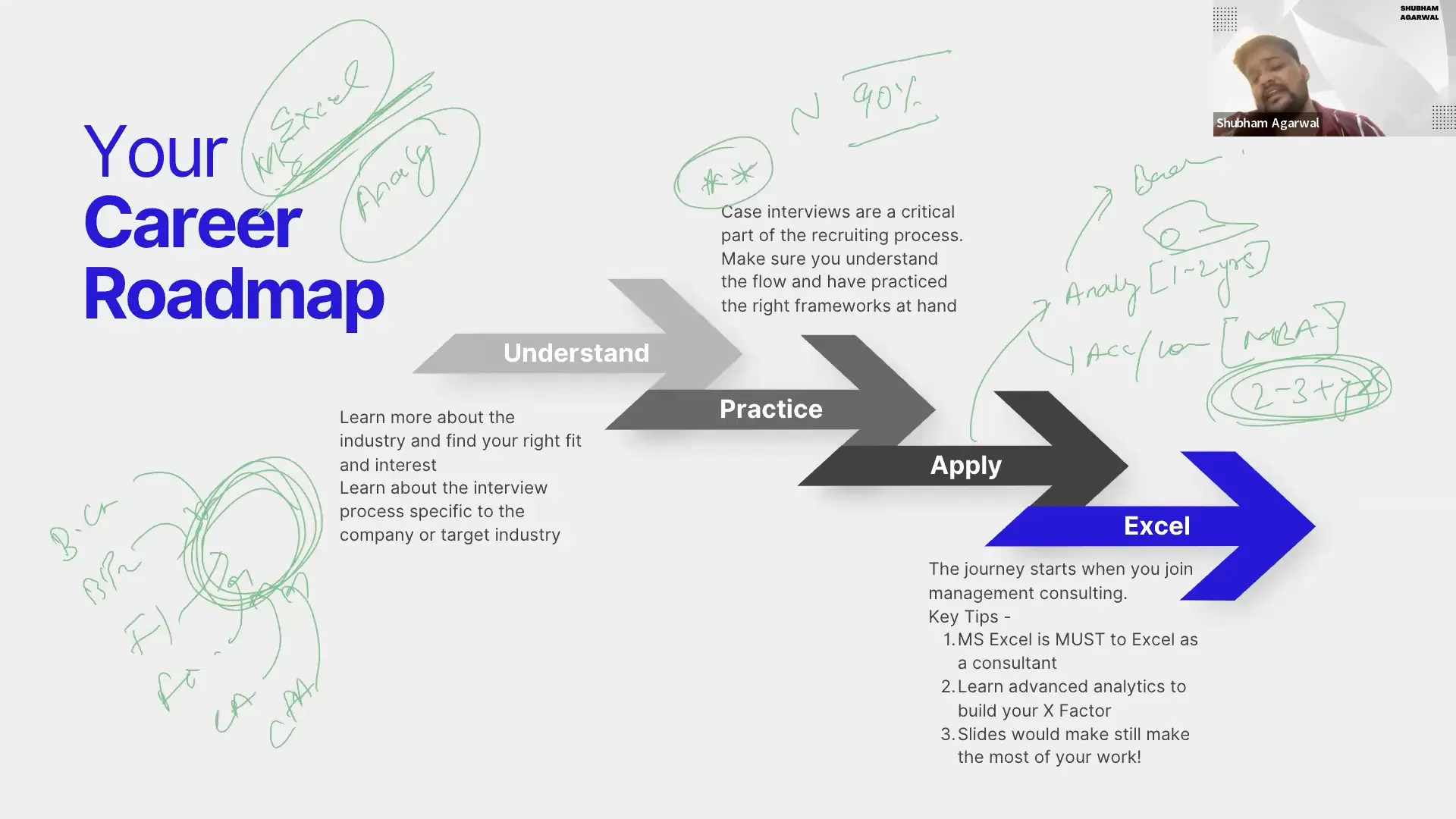 Training resource on business strategy courses