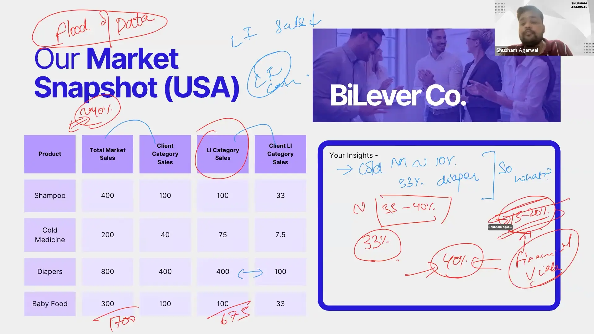 business stratgy course screenshot business strategy Course screenshot