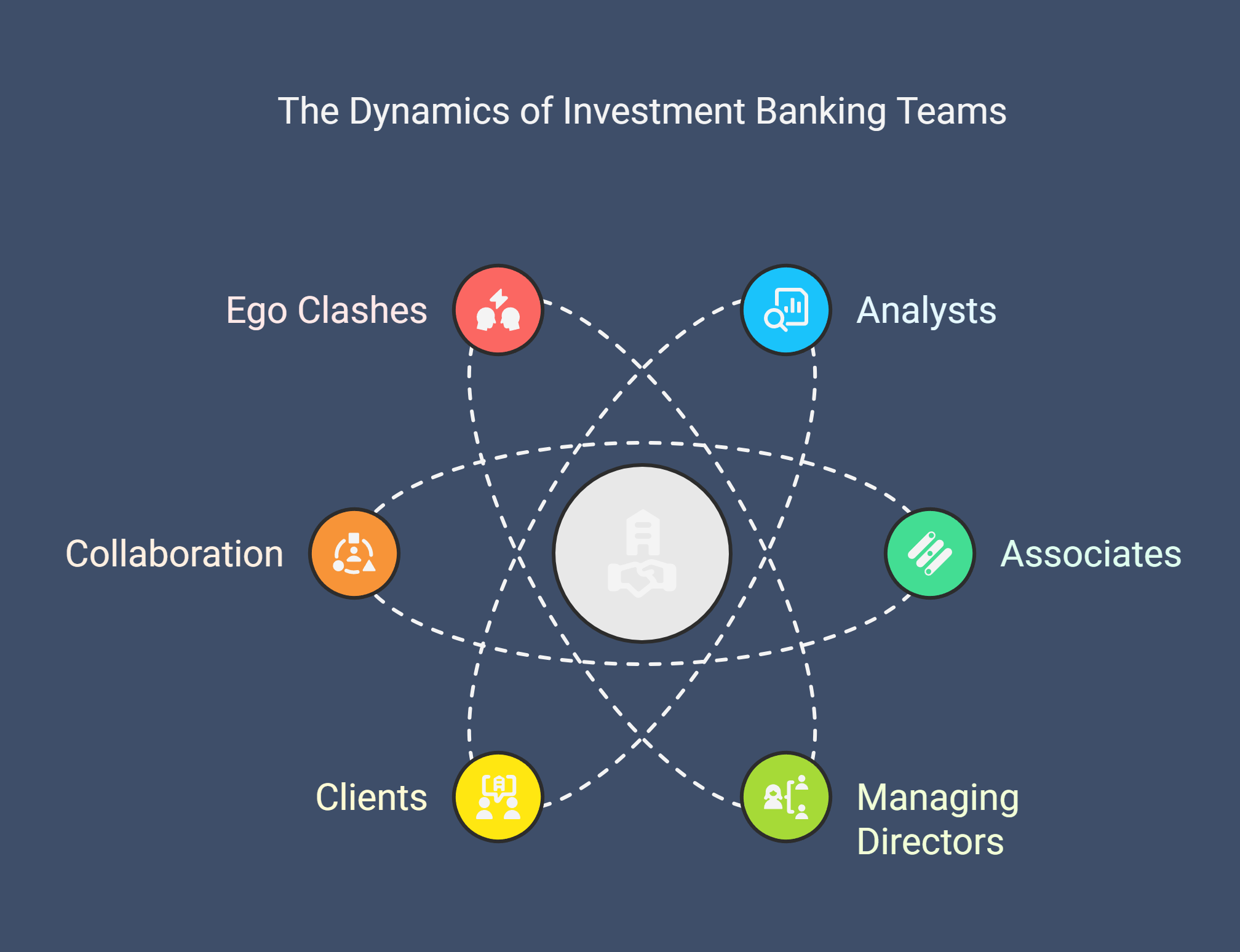 7 Soft Skills Every Aspiring Investment Banker Must Have
