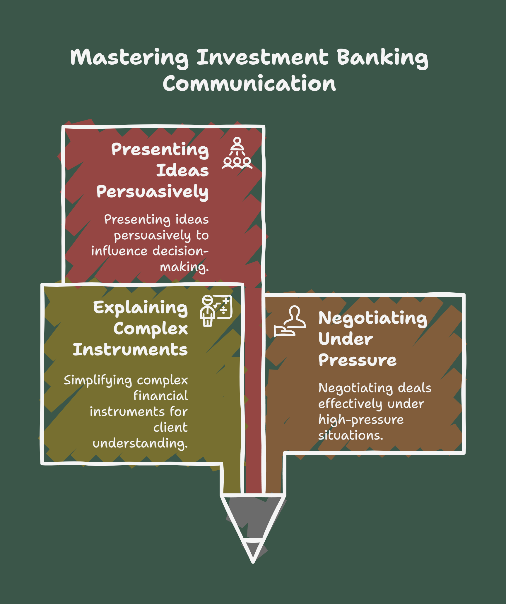 7 Soft Skills Every Aspiring Investment Banker Must Have