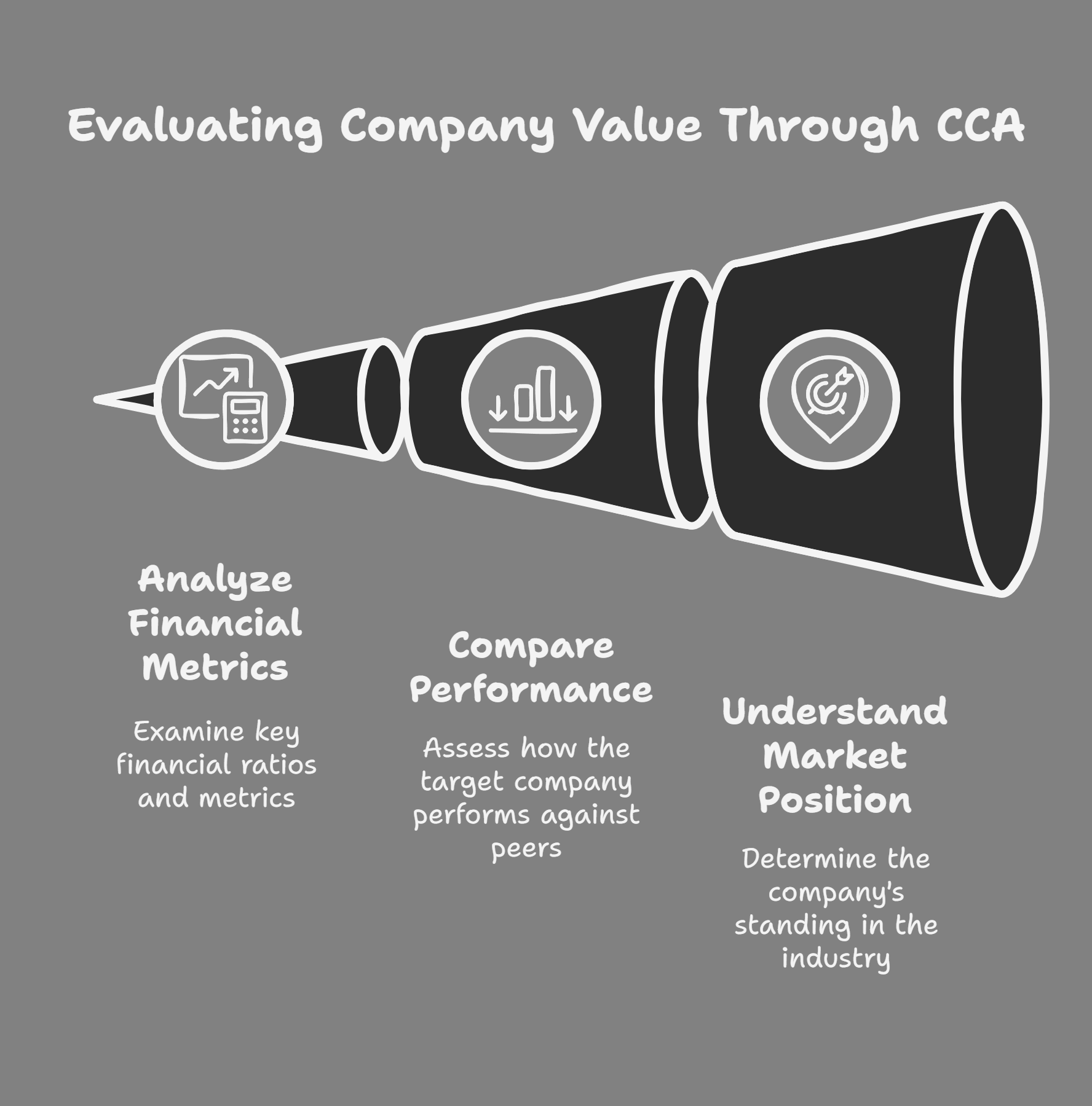 Cheat Sheet: Top 10 Valuation Methods