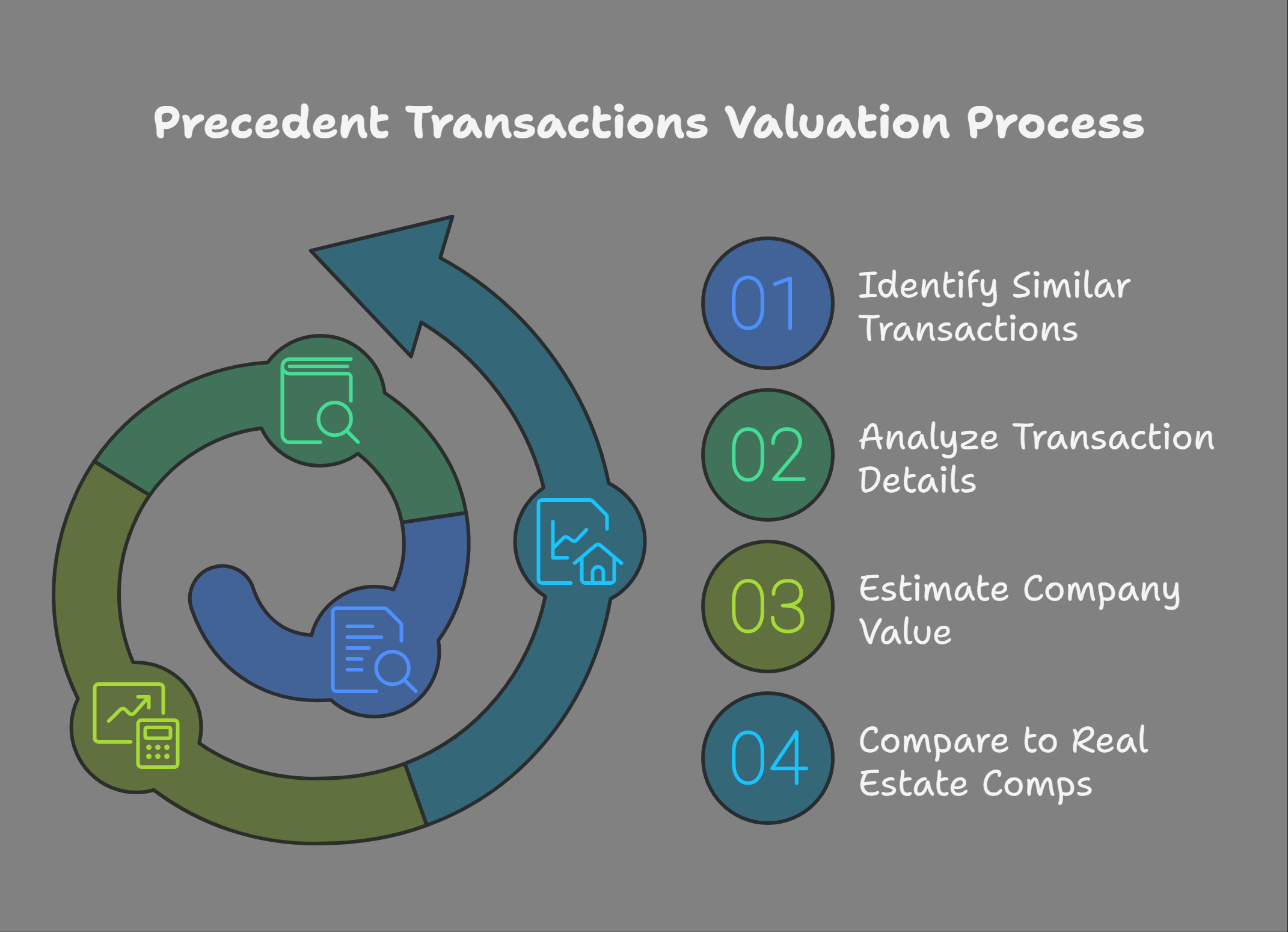 Cheat Sheet: Top 10 Valuation Methods