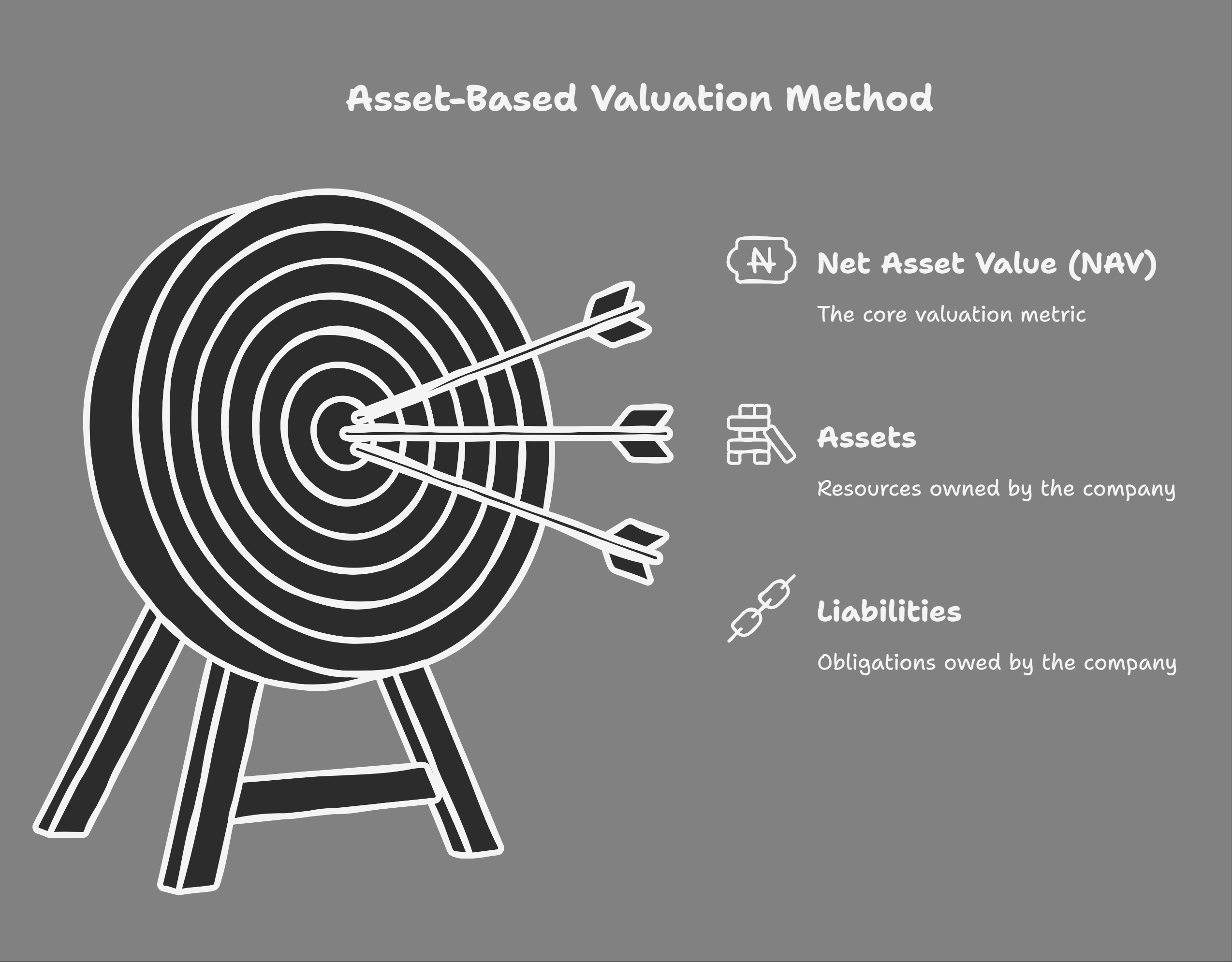 Cheat Sheet: Top 10 Valuation Methods