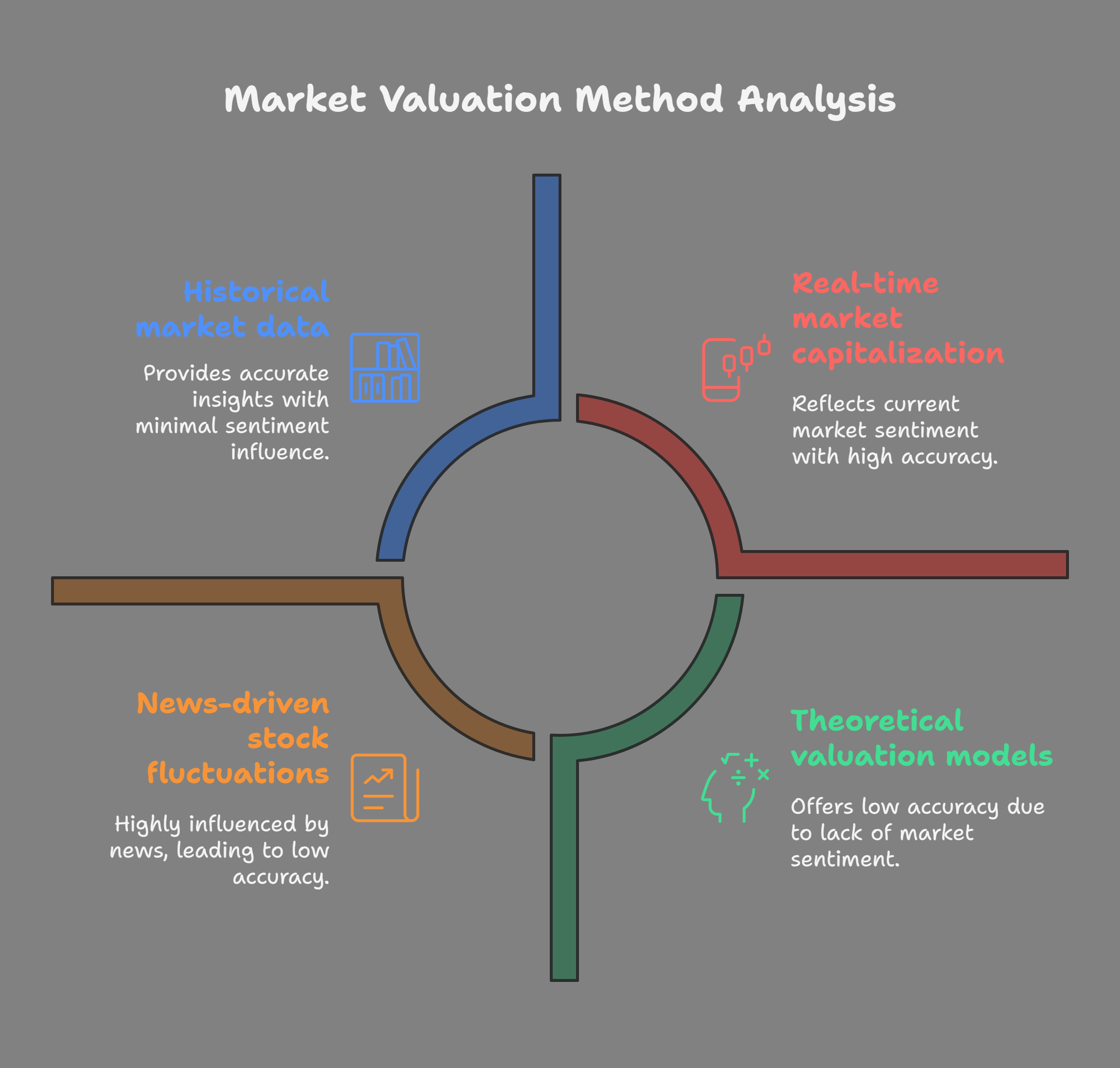 Cheat Sheet: Top 10 Valuation Methods
