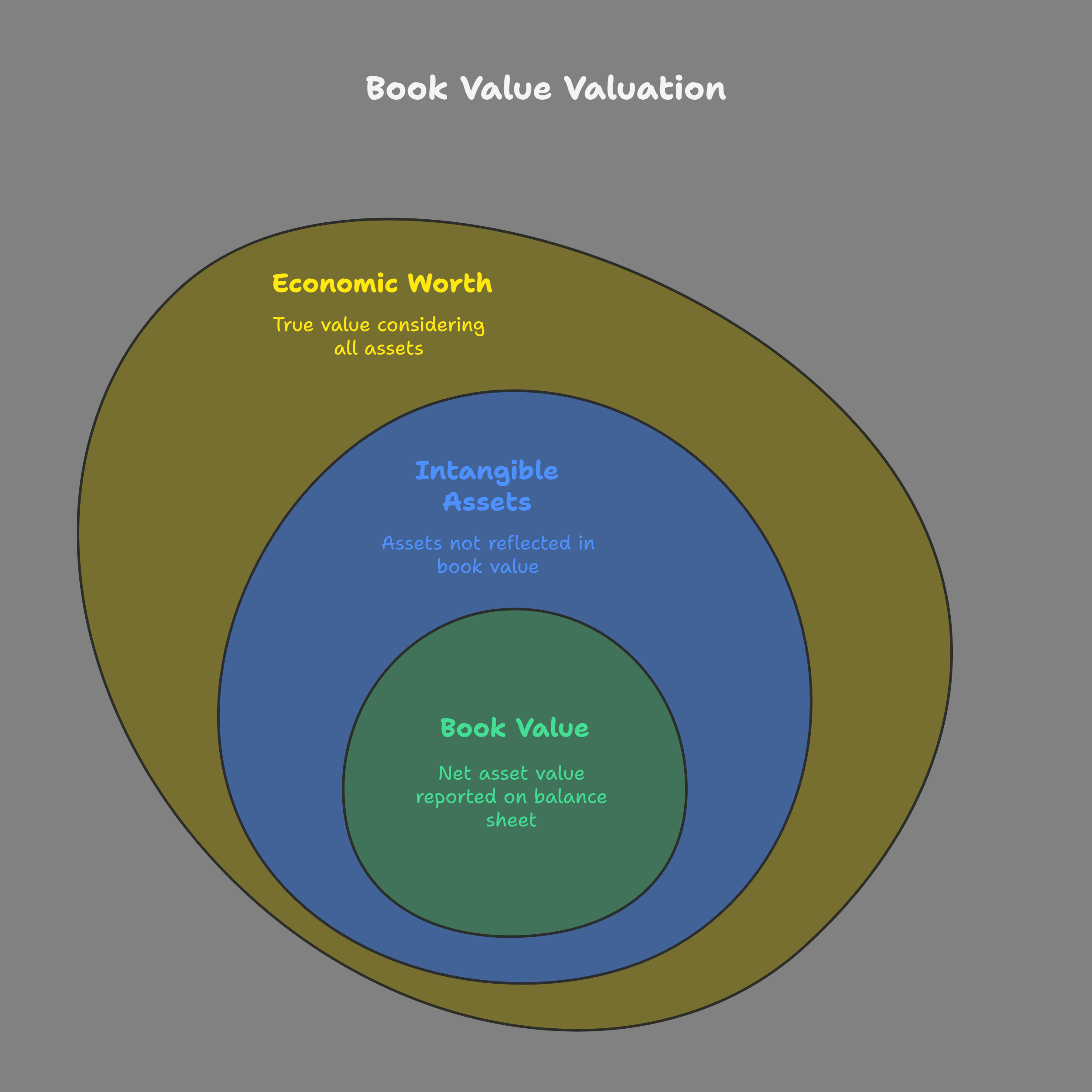 Cheat Sheet: Top 10 Valuation Methods