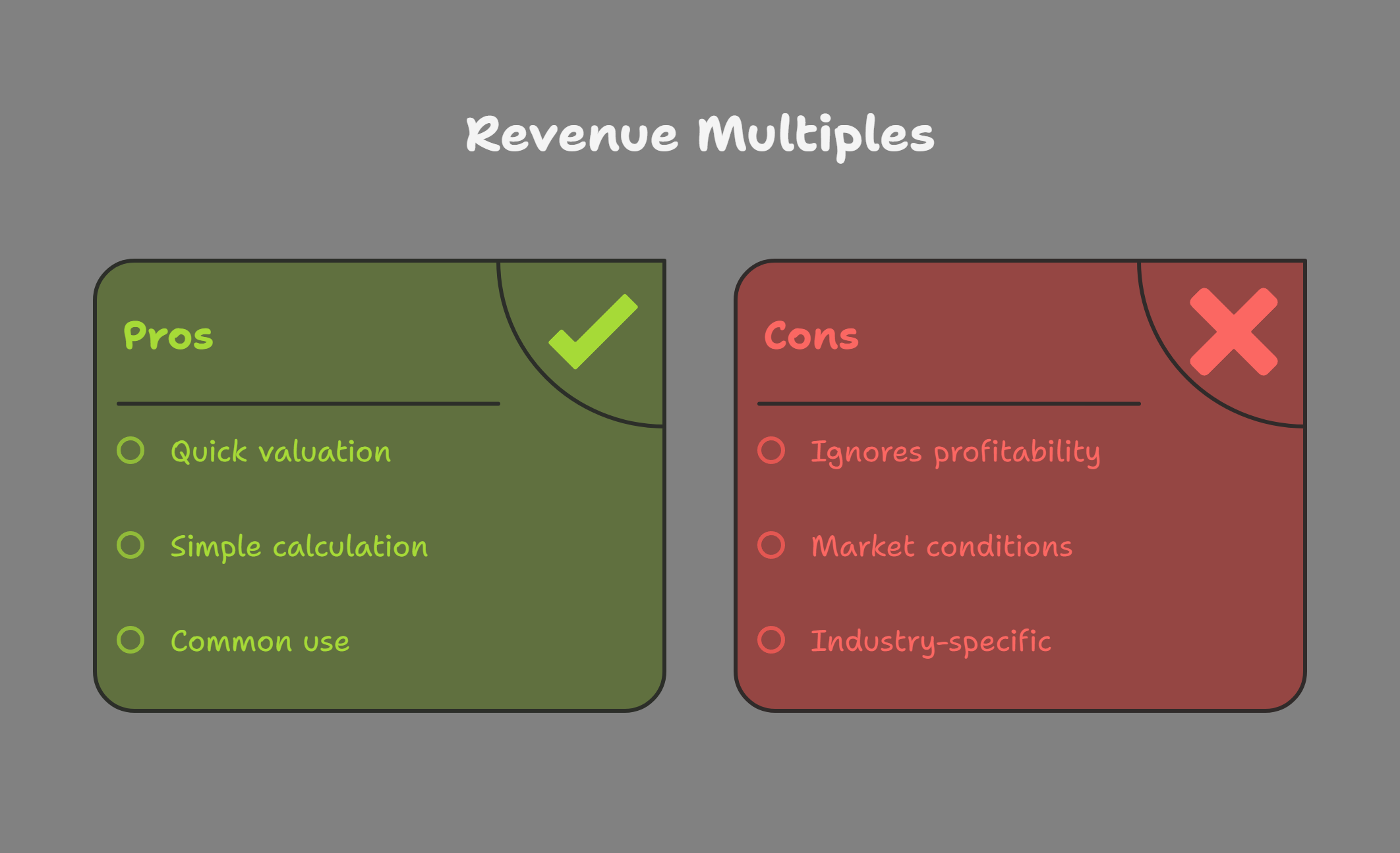 Cheat Sheet: Top 10 Valuation Methods