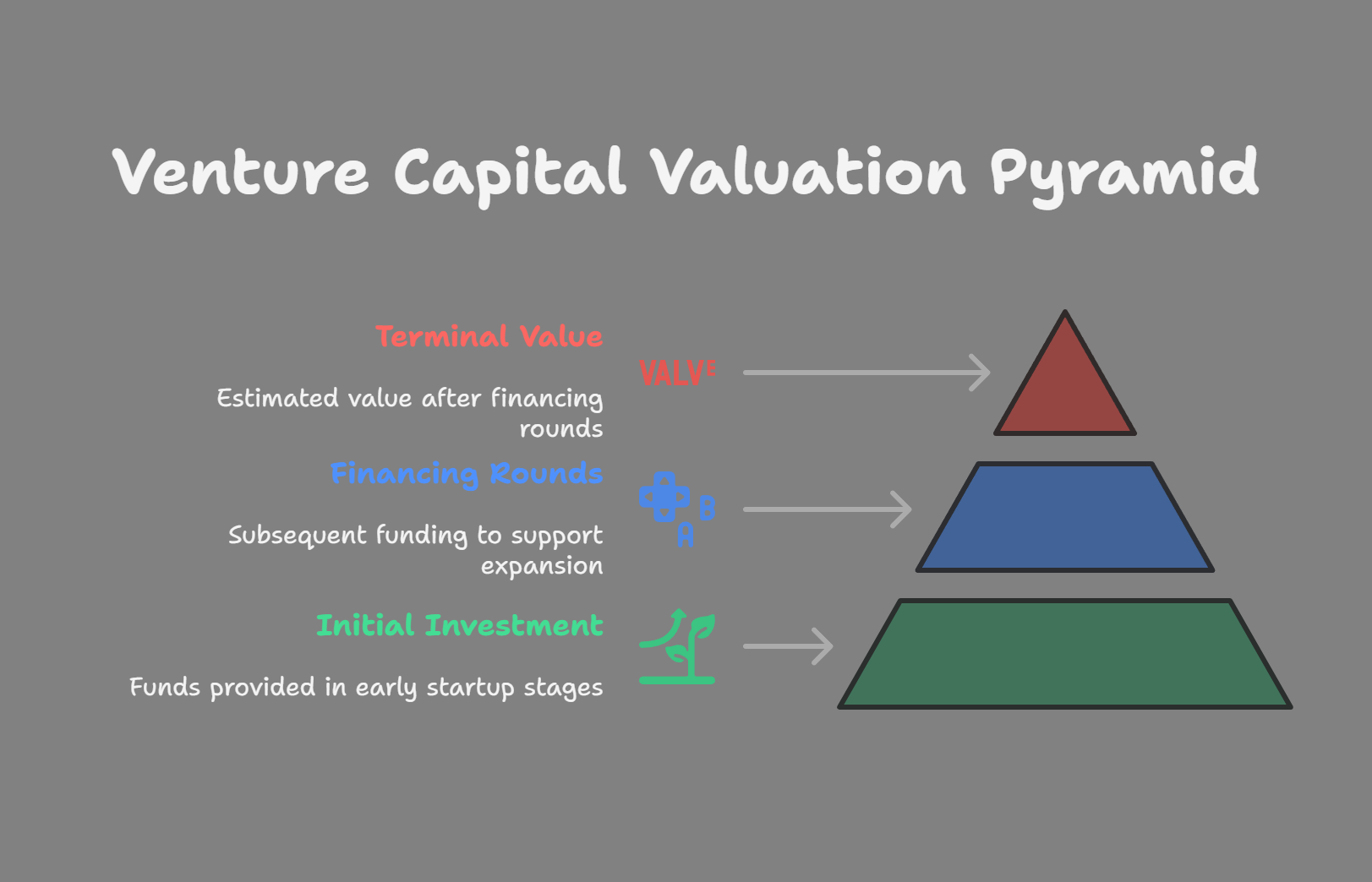 Cheat Sheet: Top 10 Valuation Methods