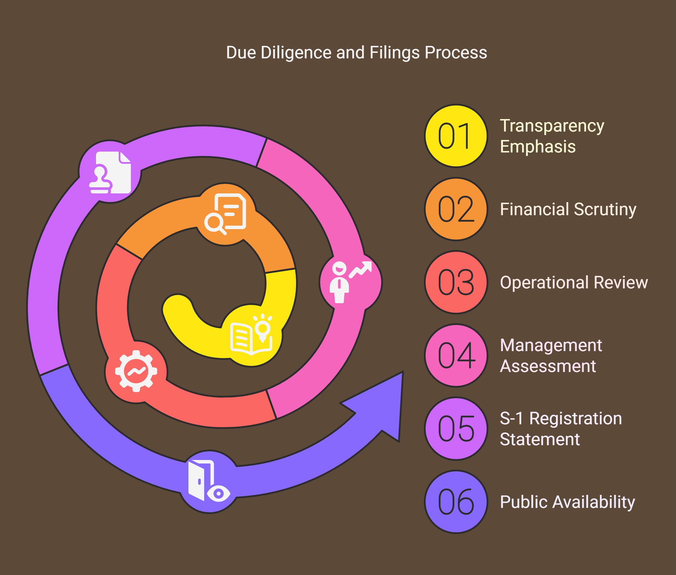 IPO Process Explained Step-by-Step