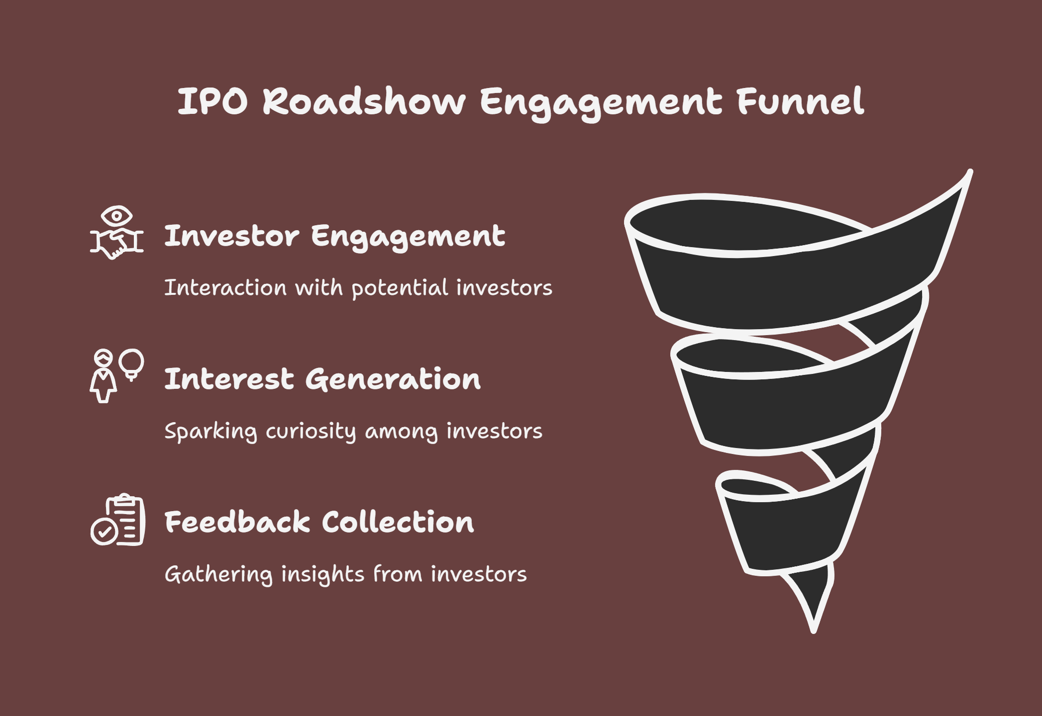IPO Process Explained Step-by-Step