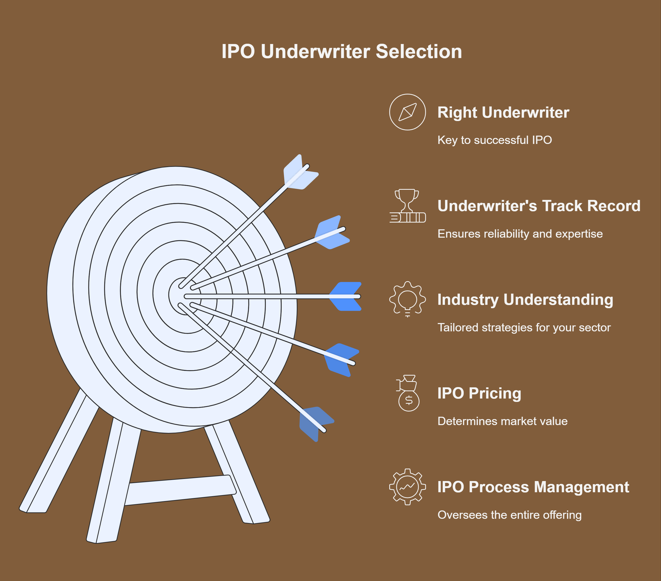 IPO Process Explained Step-by-Step
