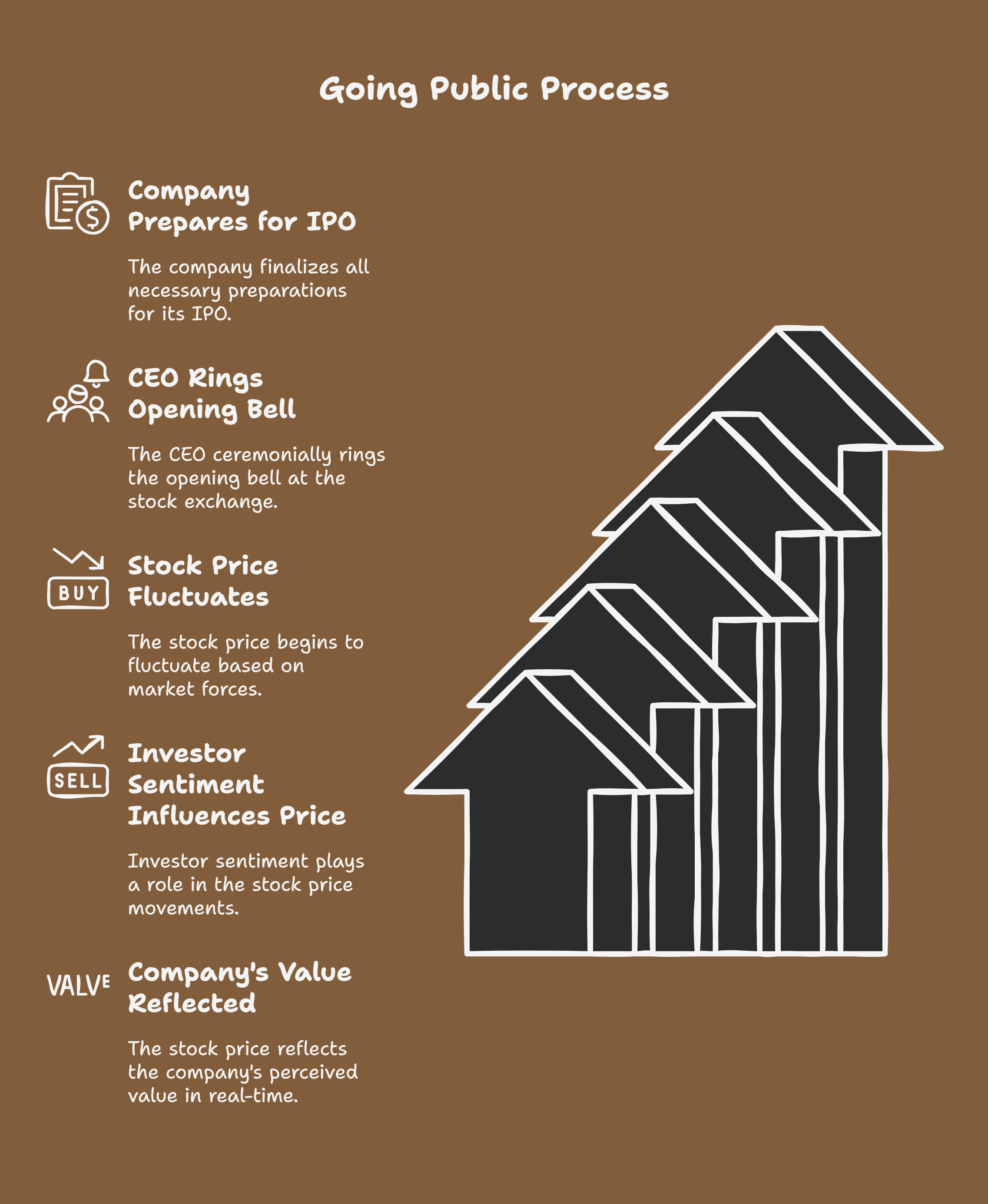IPO Process Explained Step-by-Step