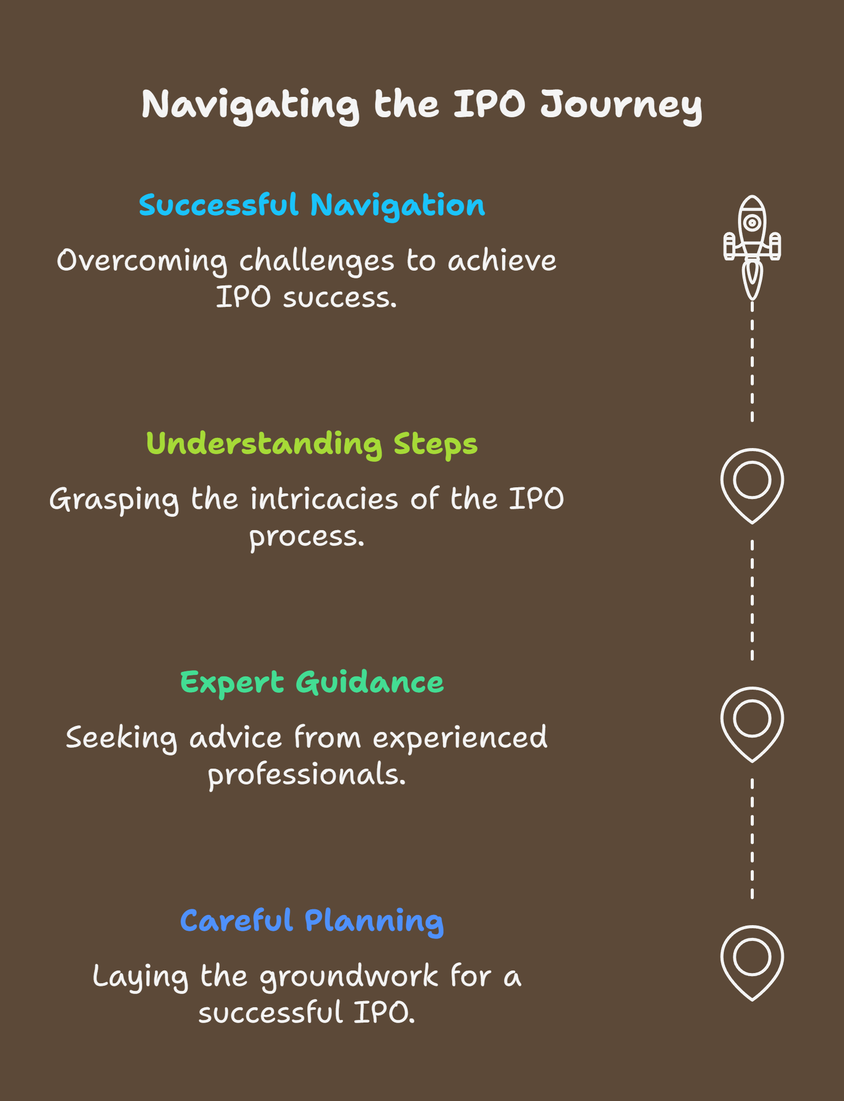 IPO Process Explained Step-by-Step