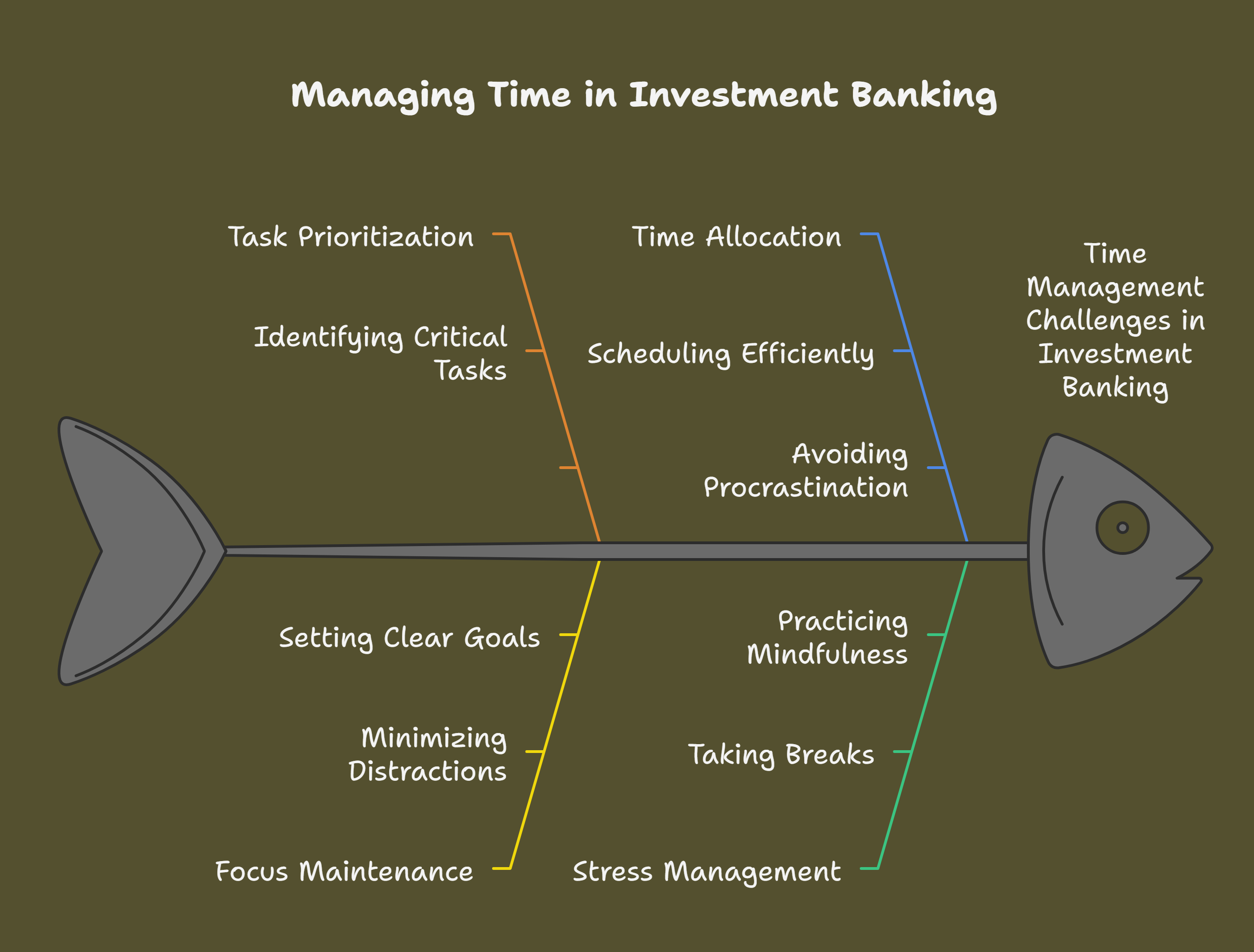 7 Soft Skills Every Aspiring Investment Banker Must Have