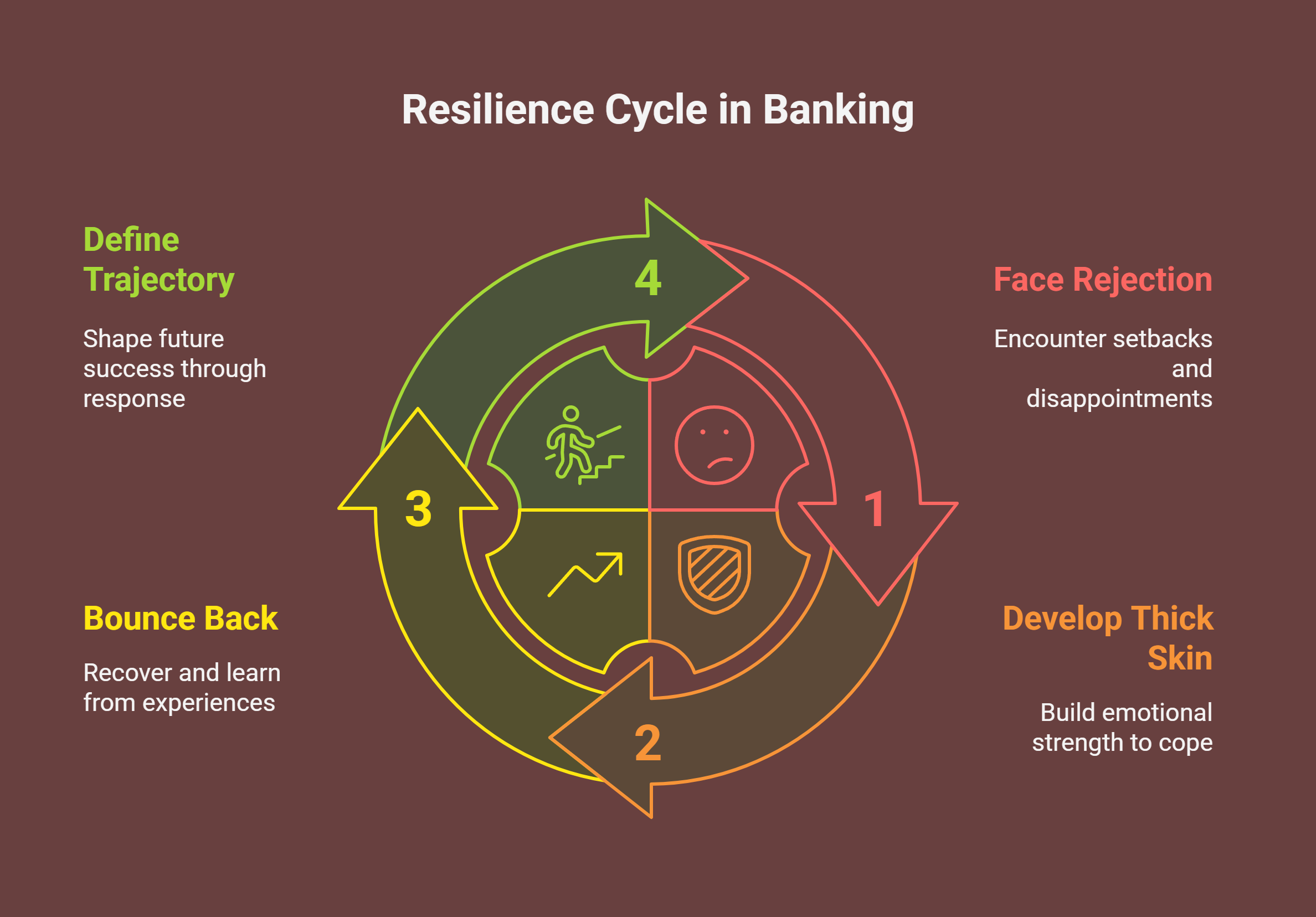 7 Soft Skills Every Aspiring Investment Banker Must Have