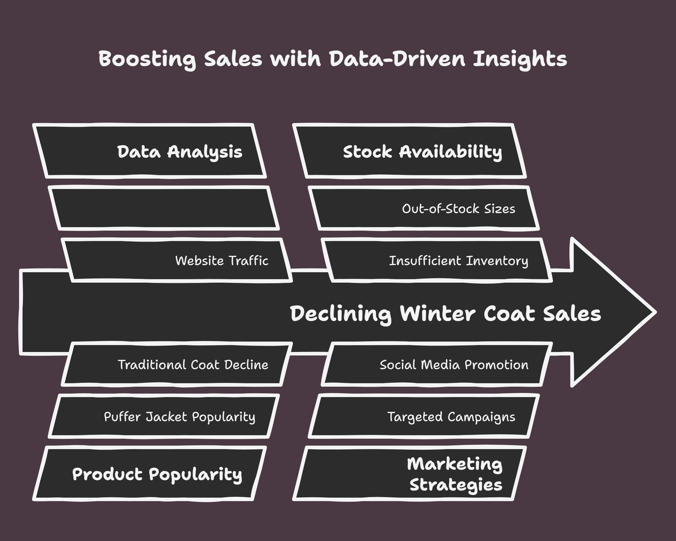 Real-Life Data Analytics Case Study: From Data to Decisions