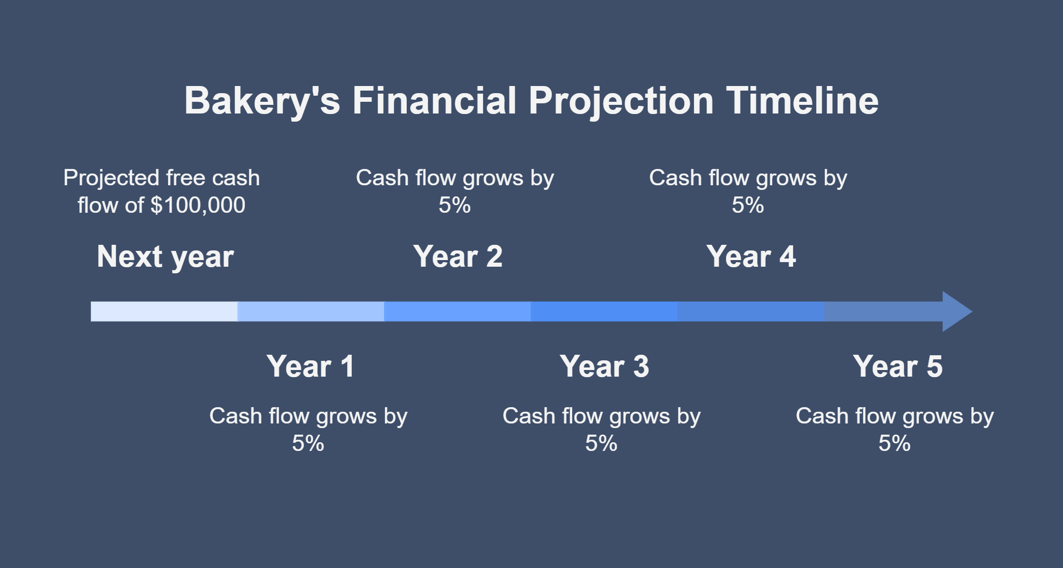 What is DCF Valuation? Explained for Beginners