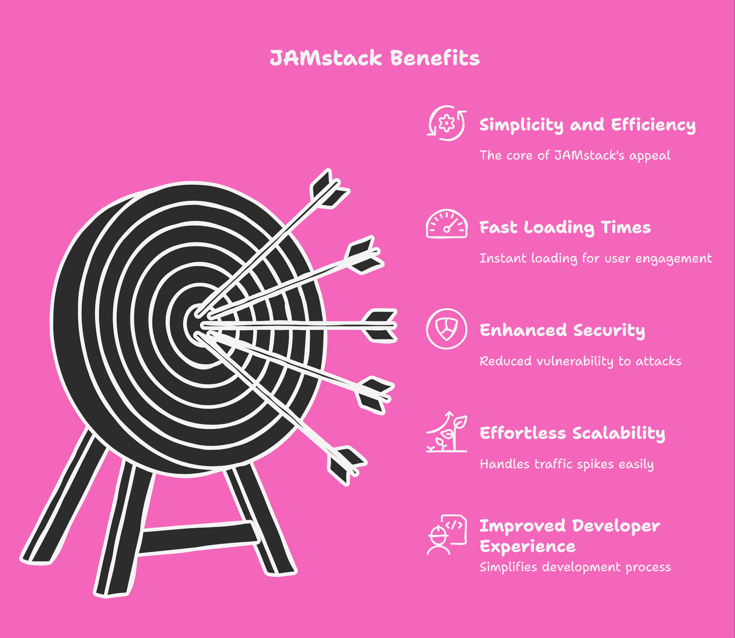 What is JAMstack? Building Fast, Secure, and Scalable Websites