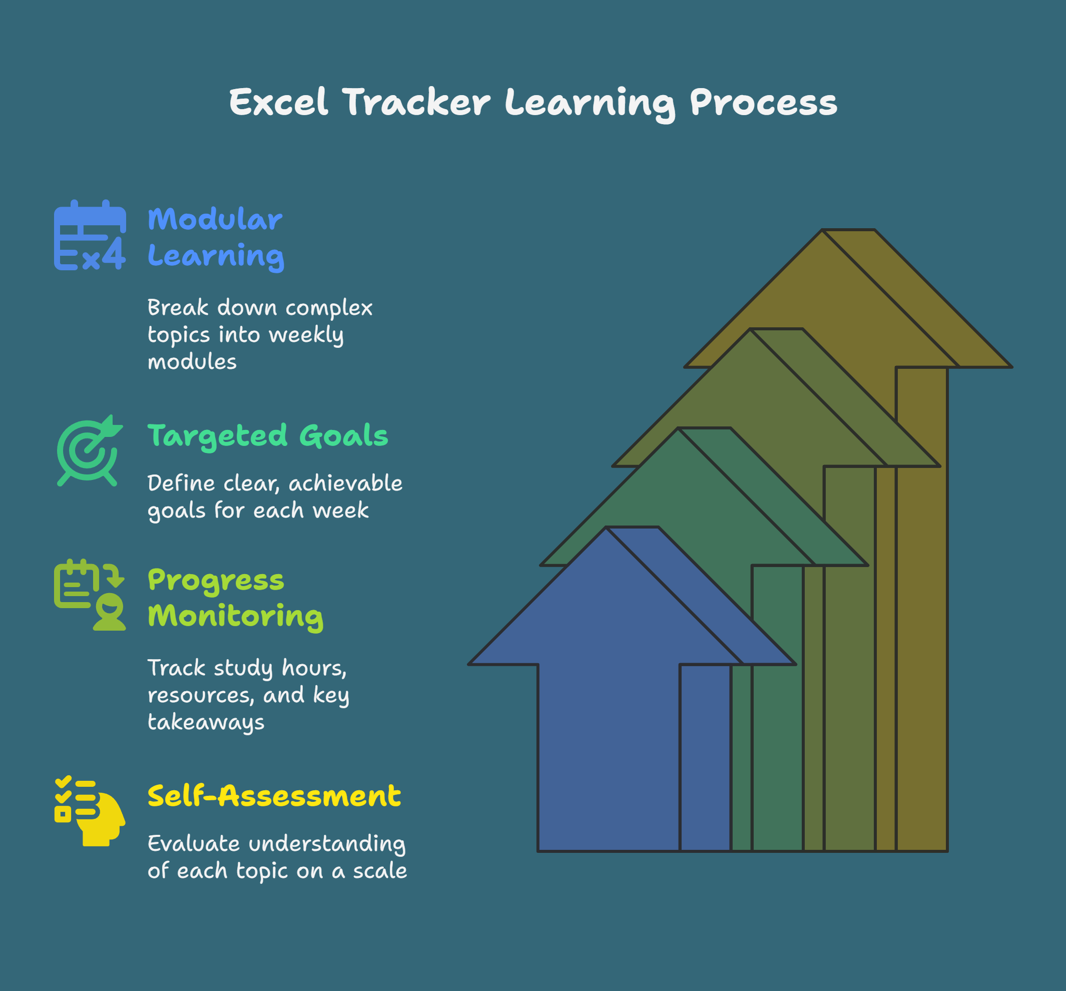Investment Banking Learning Tracker