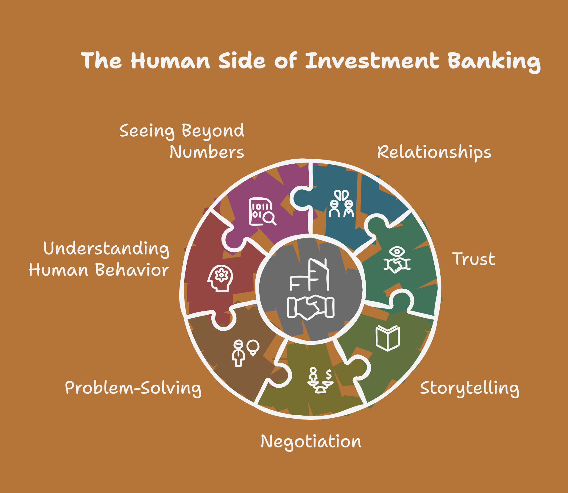 Investment Banking Glossary: 50+ Must-Know Terms and Acronyms