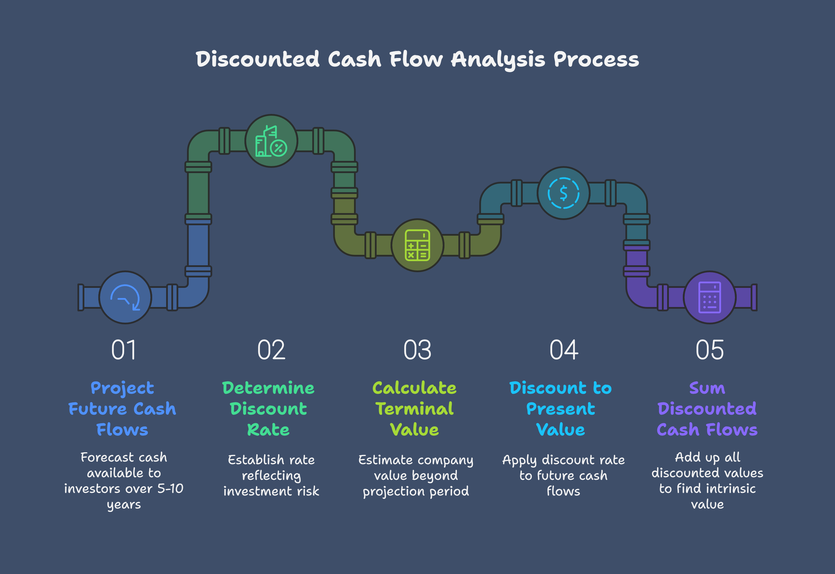 What is DCF Valuation? Explained for Beginners