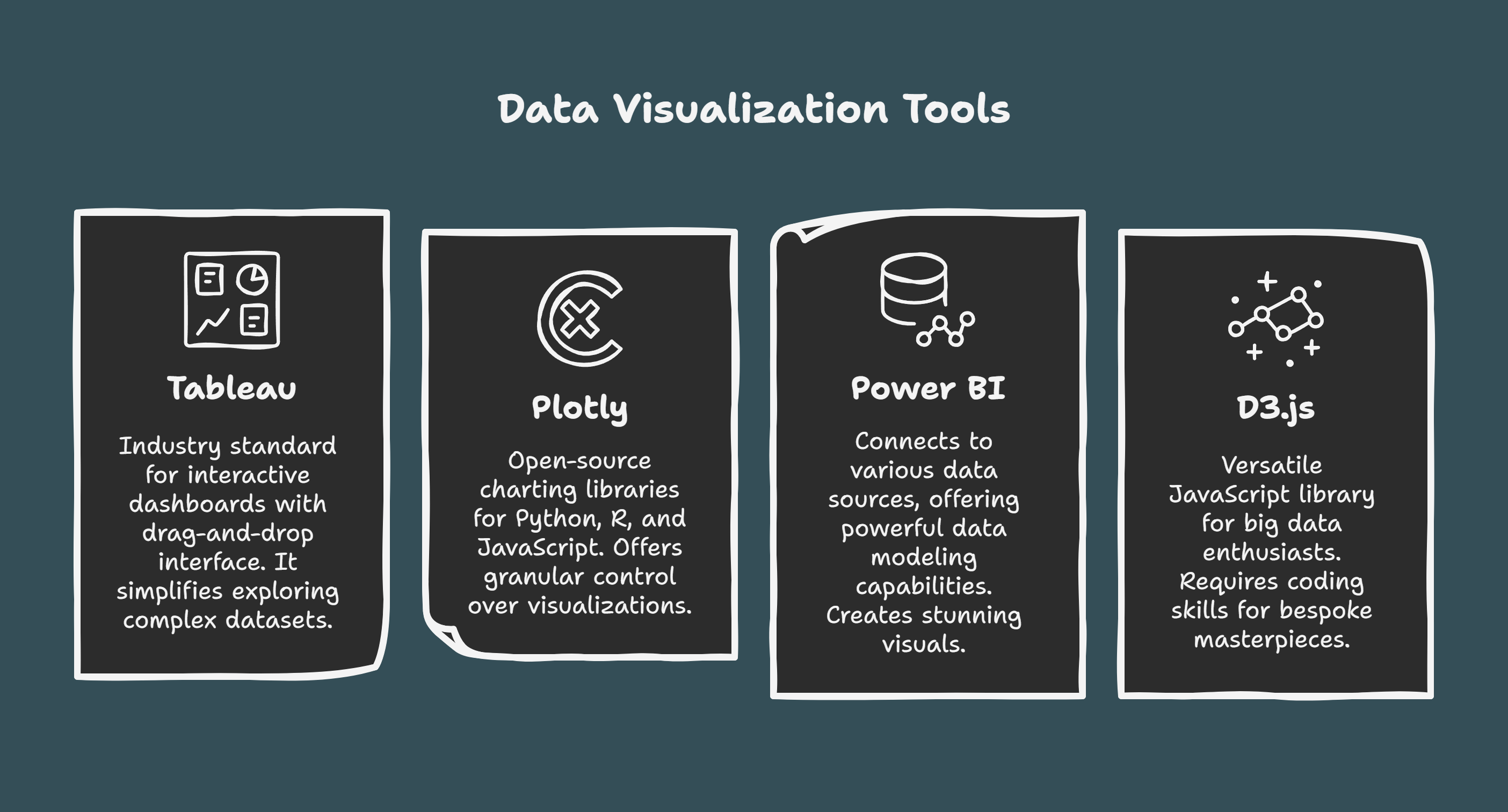 Top 7 Data Visualization Tools and When to Use Them