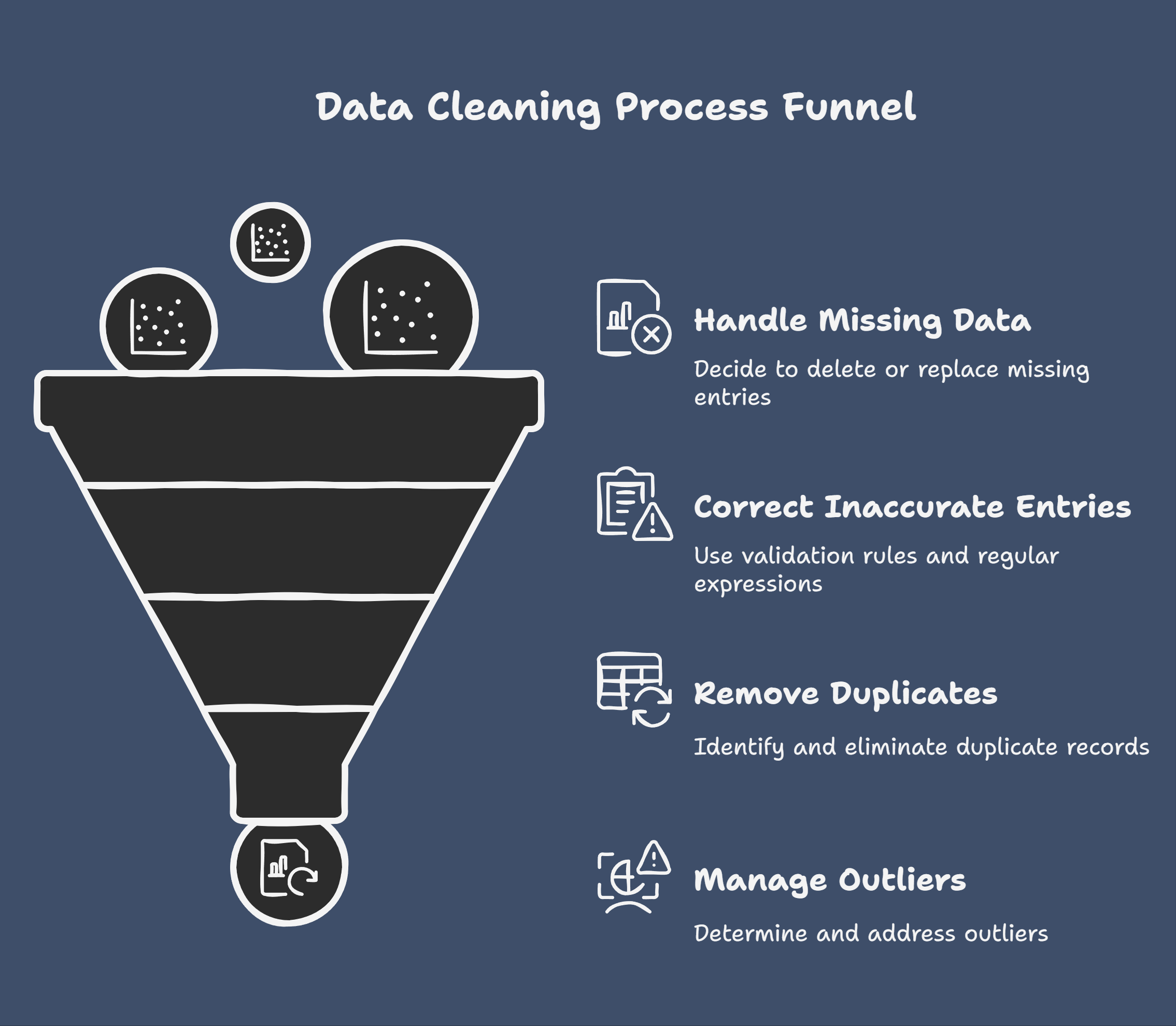 Data Cleaning Best Practices: