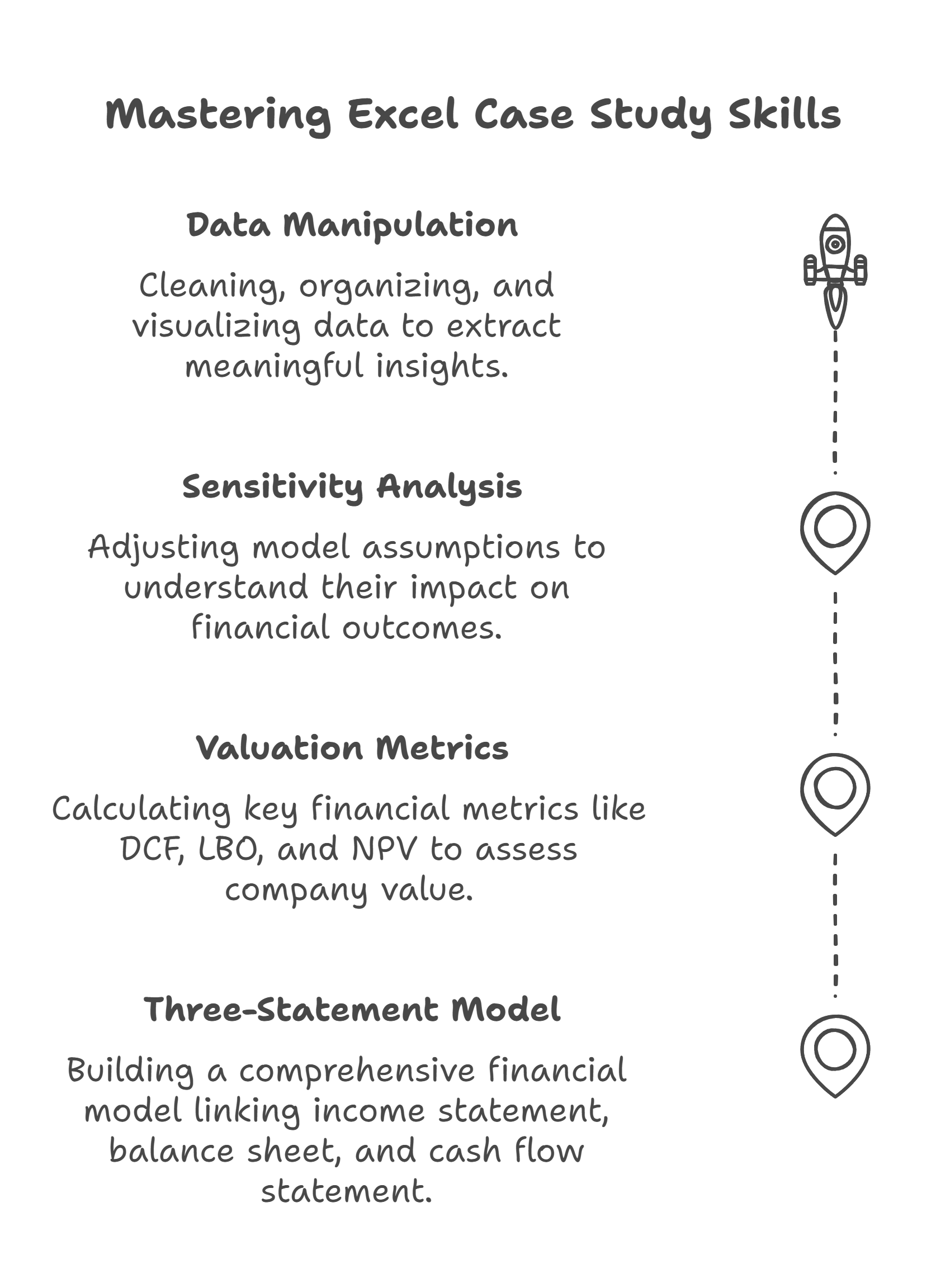 Common Excel Case Study Problems in IB Interviews 