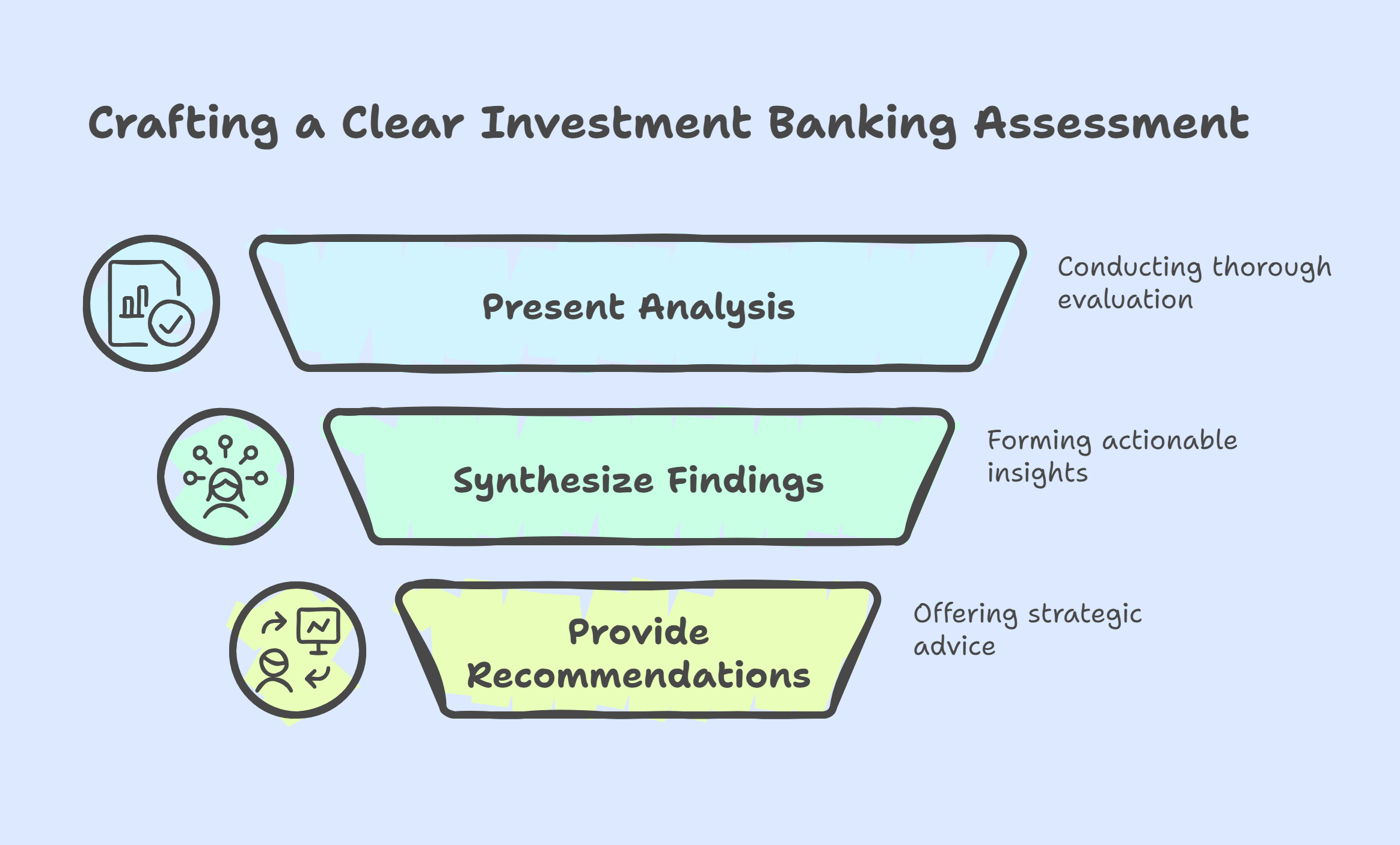 How to Write a World-Class Investment Banking Internal Assessment