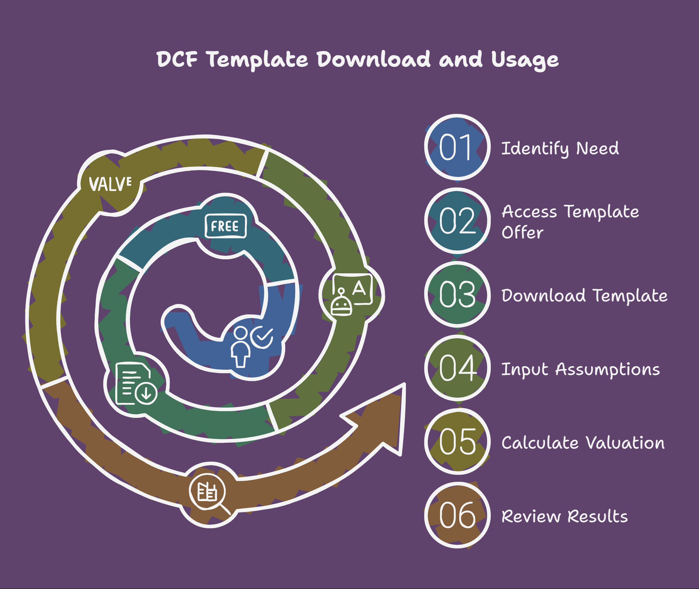 Master DCF Valuation: Free Template & Guide