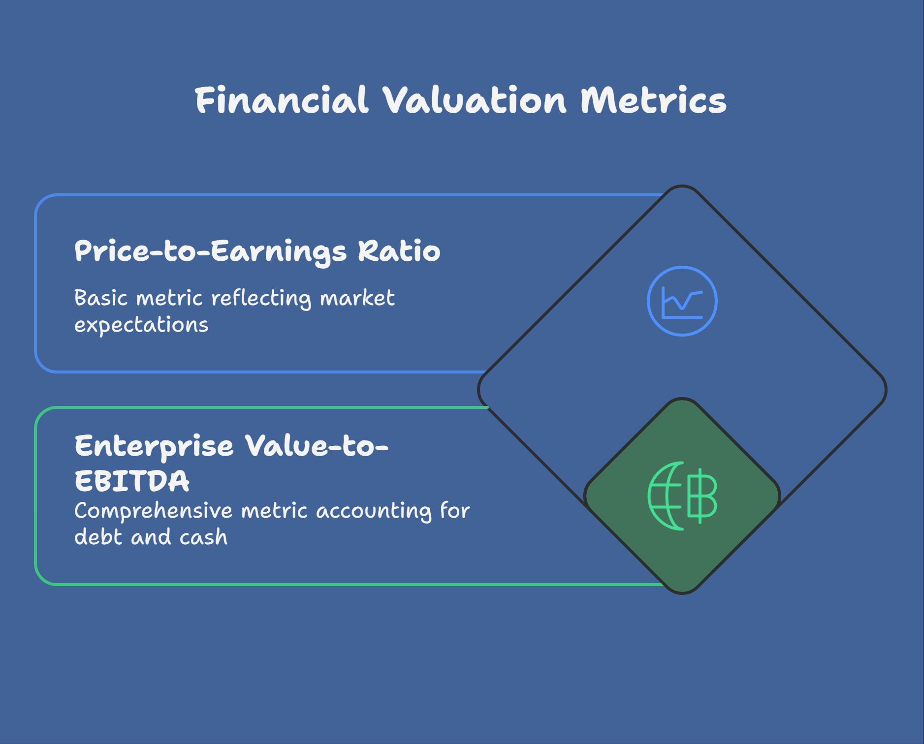 How to Master Financial Ratios for IB Interviews