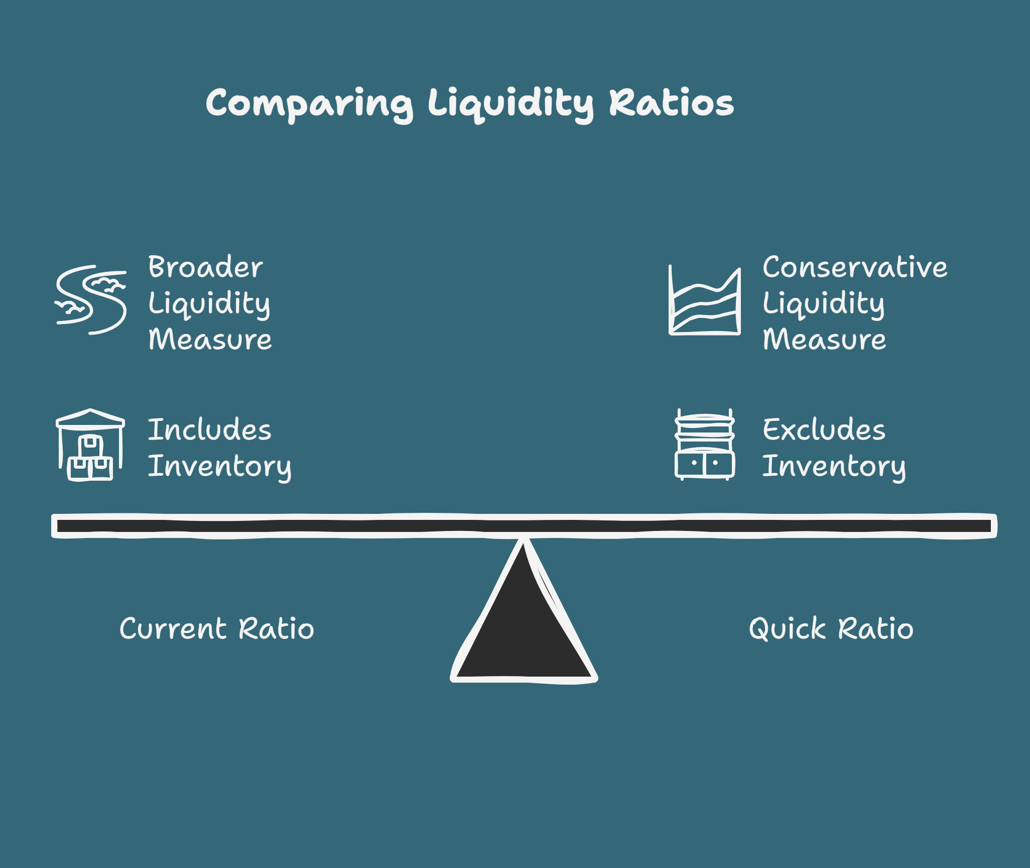 How to Master Financial Ratios for IB Interviews