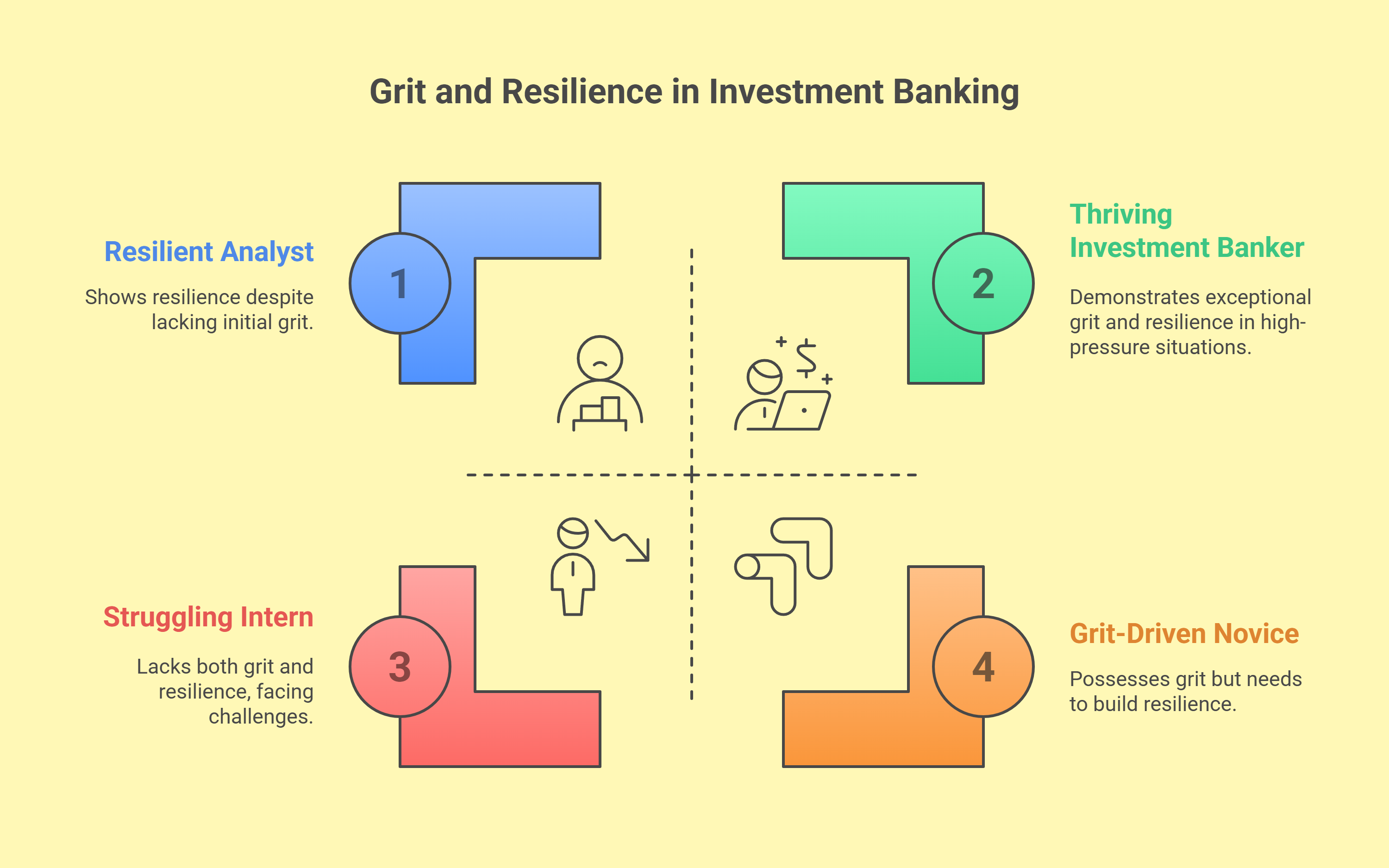 How Investment Banking Helps with Ivy League or Oxbridge Admissions?