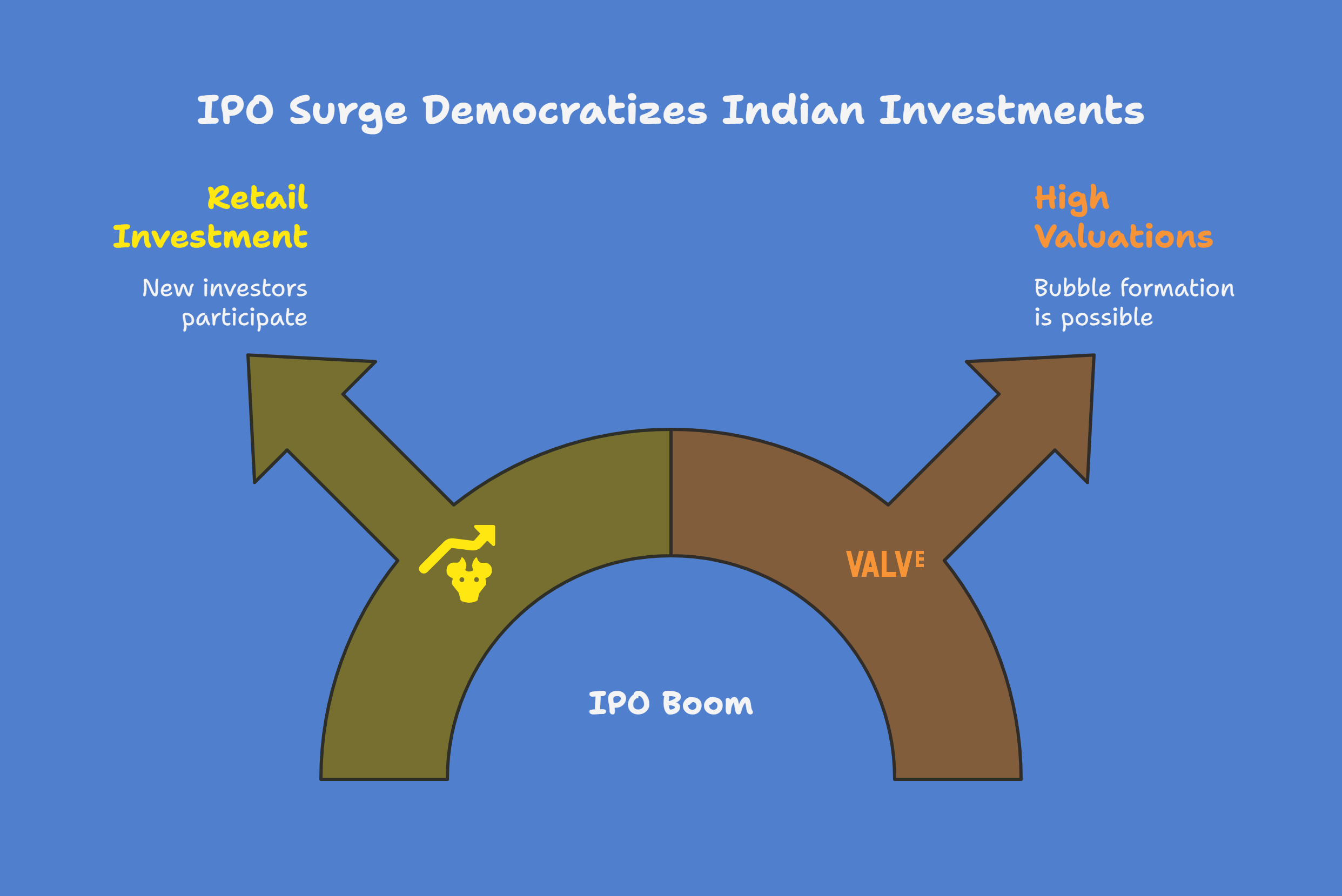 How Indian Investment Banking Market is Evolving in 2025