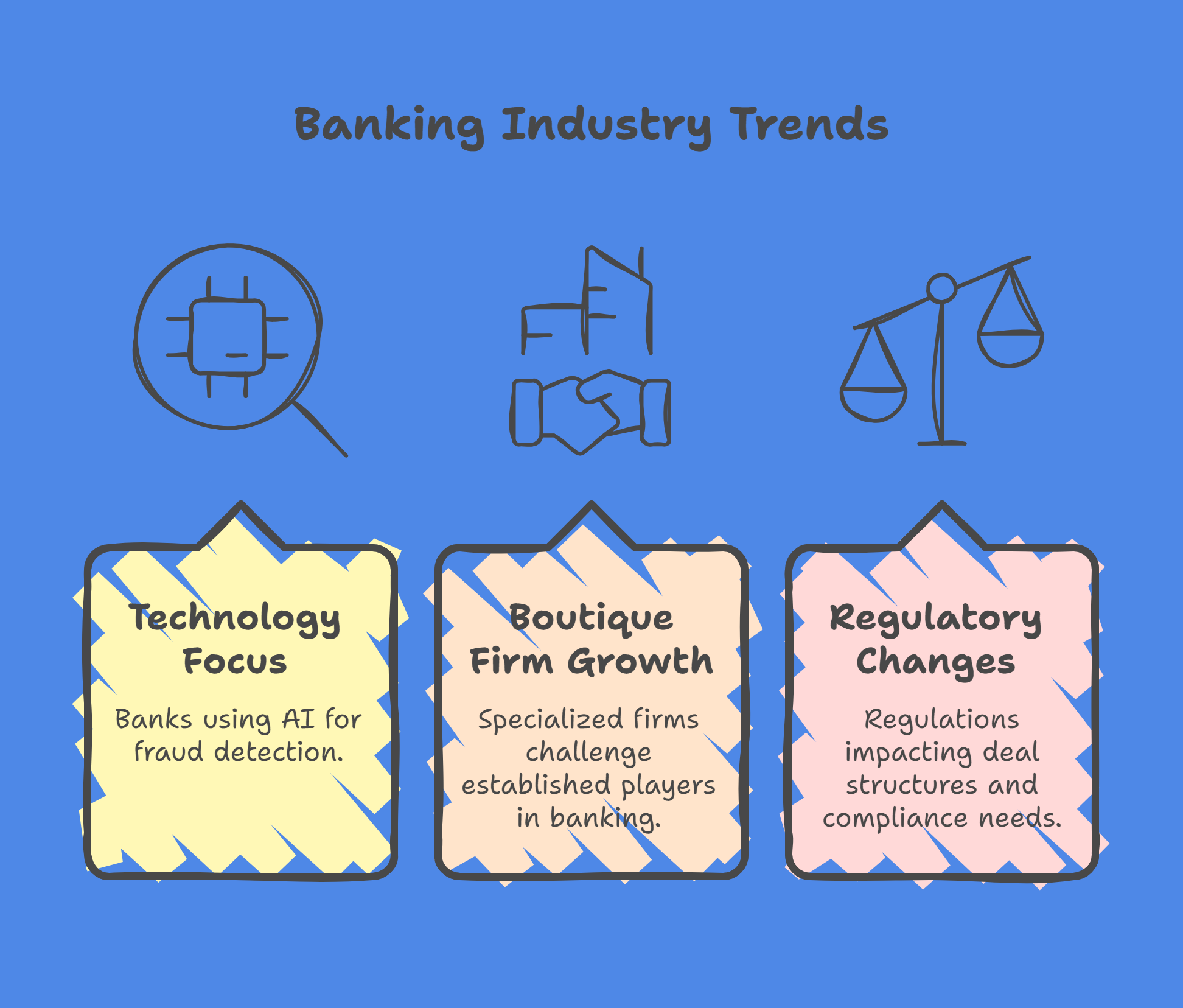 How Indian Investment Banking Market is Evolving in 2025