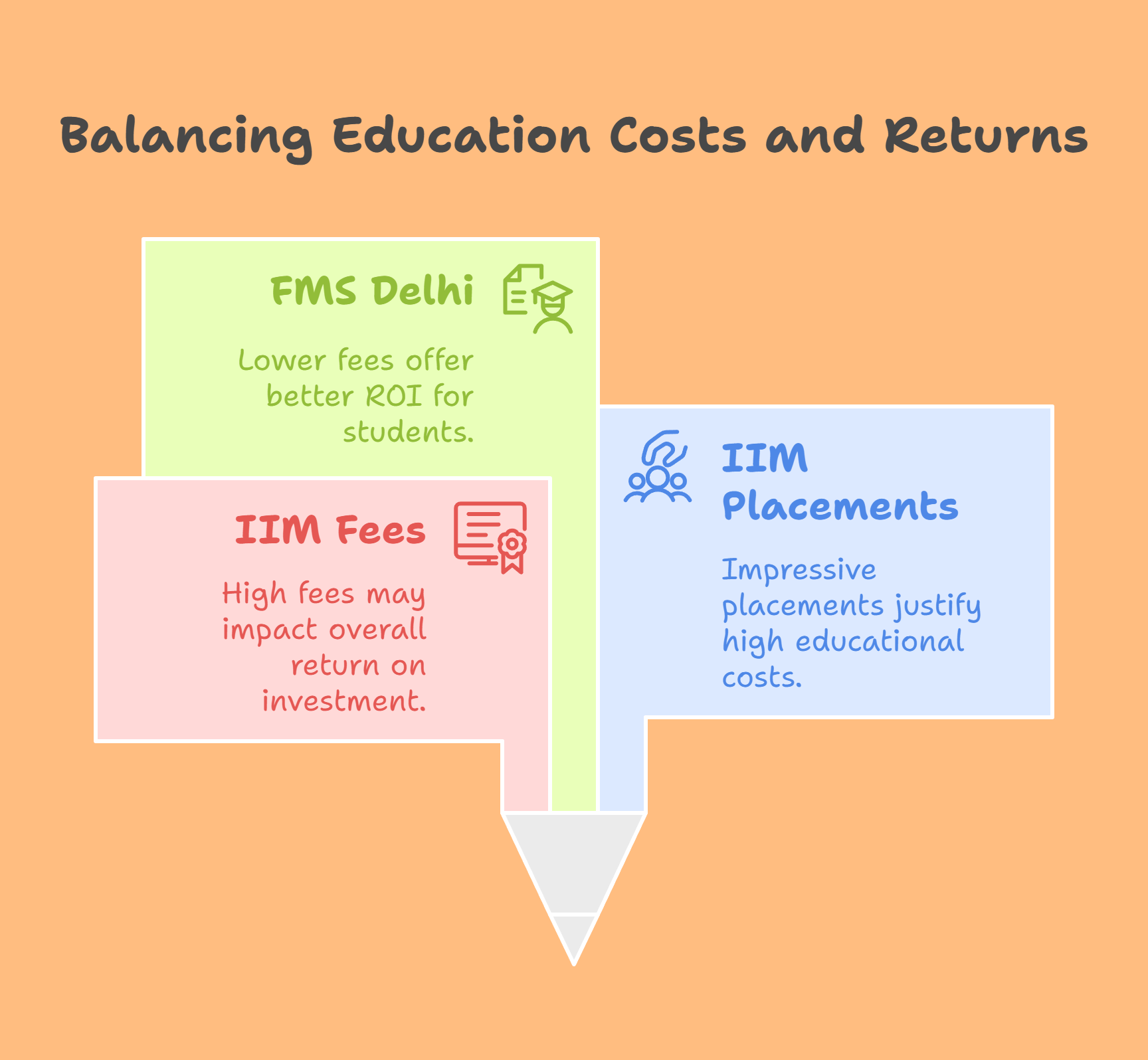 Top Investment Banking Schools in India Ranked – Fees, Results & Reviews (2025)