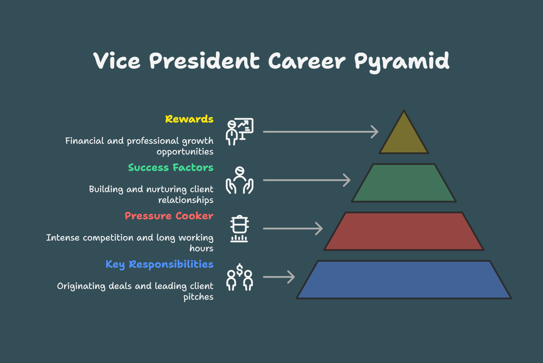 Investment Banking Career Path: Analyst to MD With Timeline & Salaries