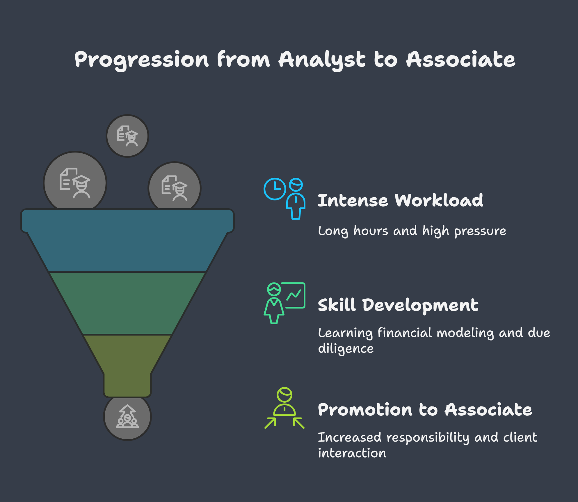 Investment Banking Career Path: Analyst to MD With Timeline & Salaries
