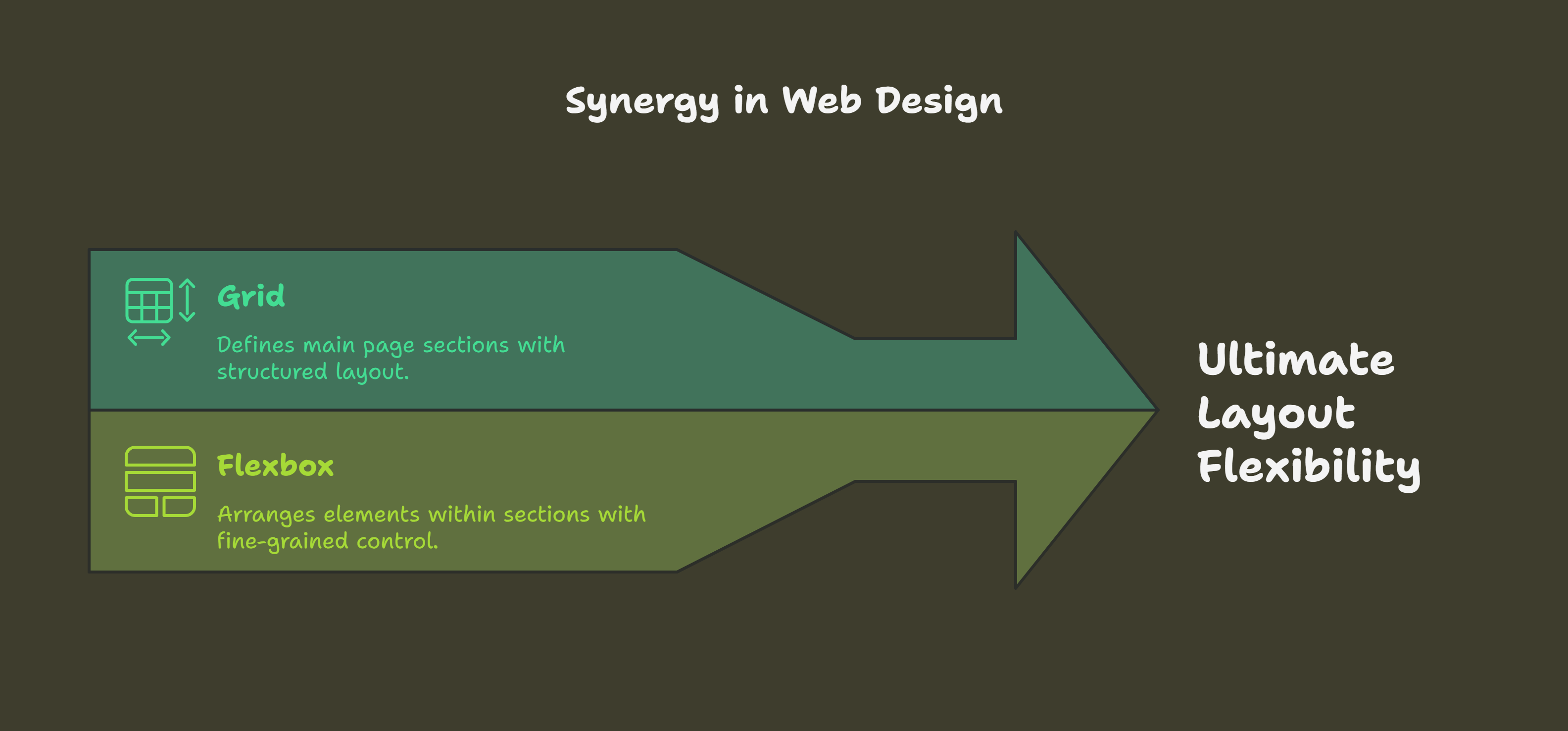 CSS Flexbox vs Grid: Which One to Use and When