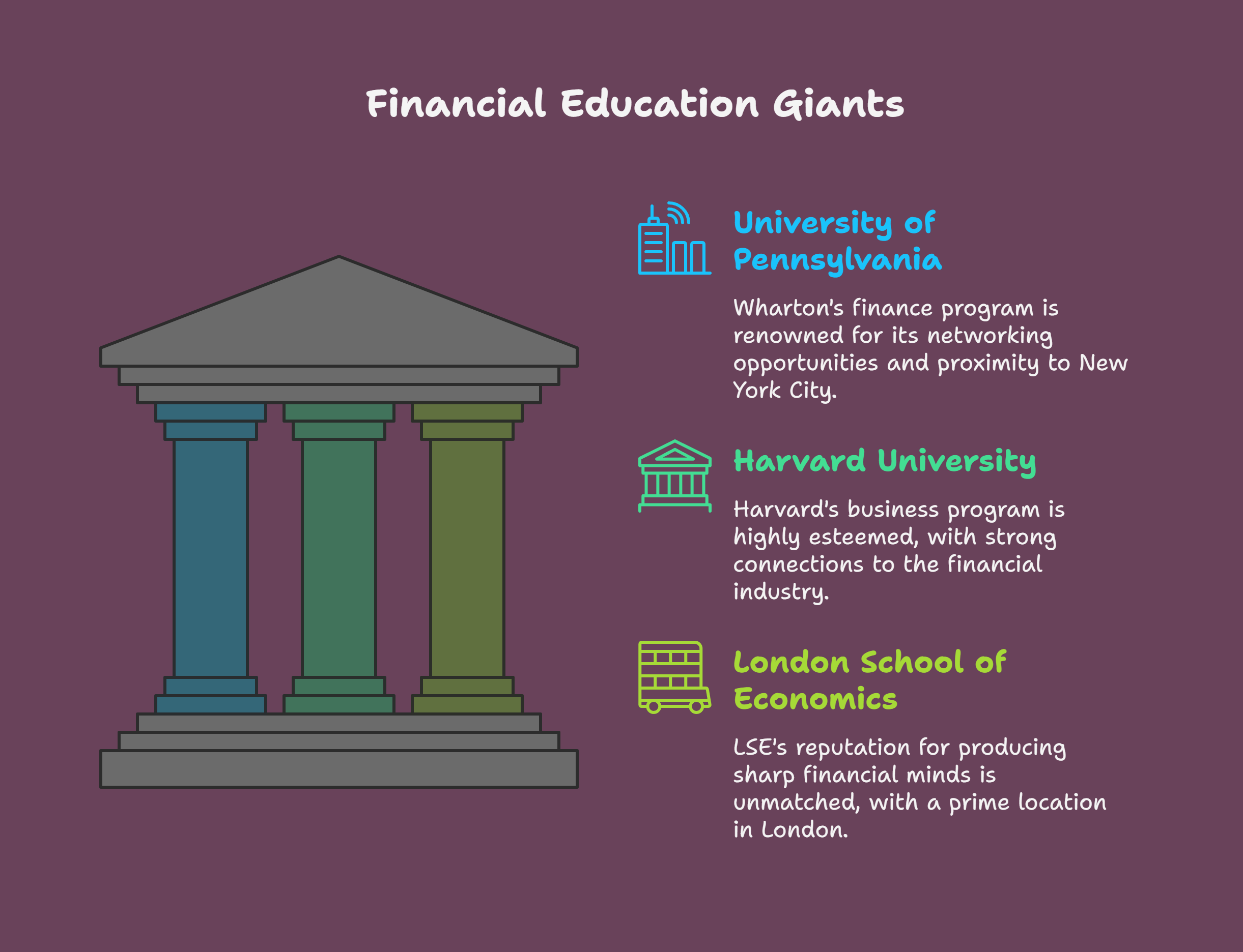 Best Colleges in India & Abroad for a Career in Investment BankingBest Colleges in India & Abroad for a Career in Investment Banking