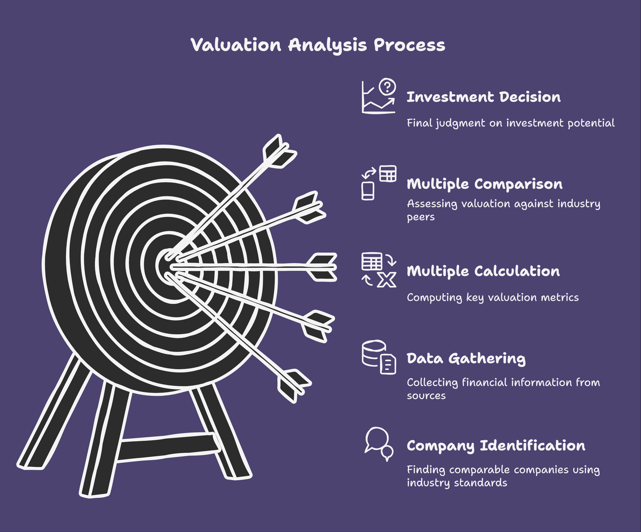 Comparable Company Analysis (Comps):