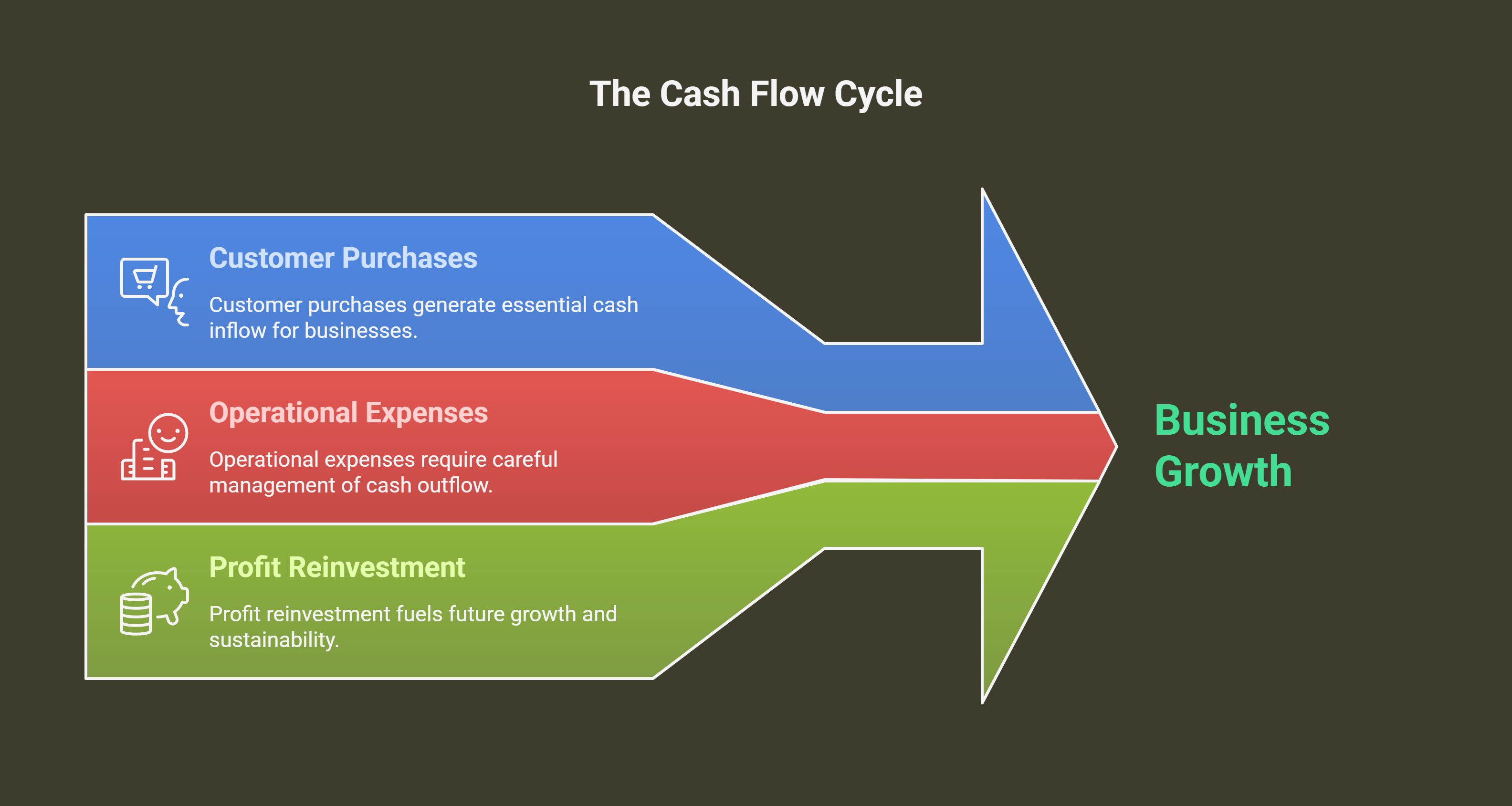 Cash Flow