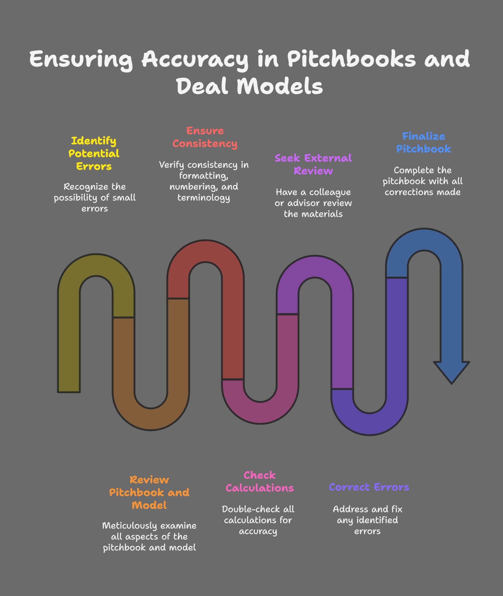 Top Mistakes Found in Pitchbooks and Deal Models