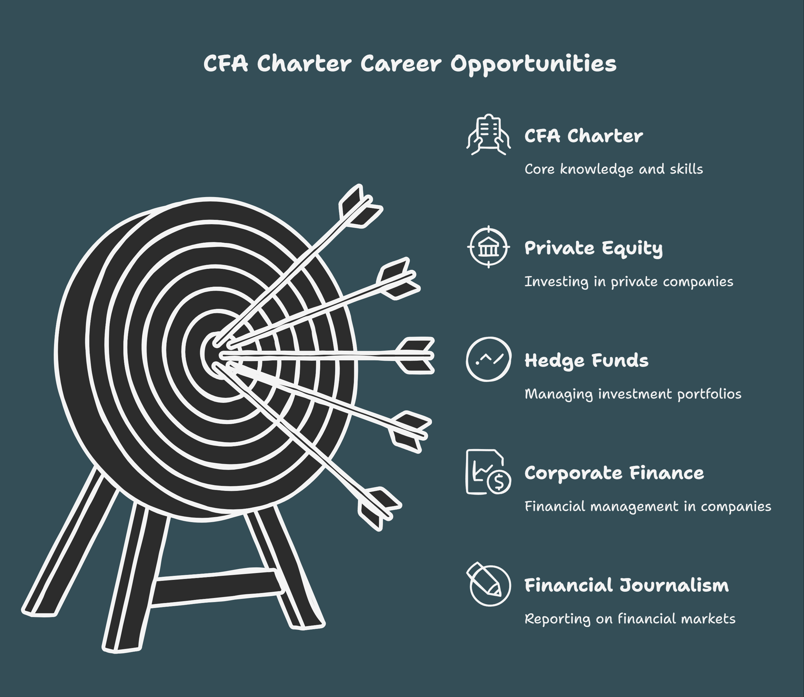 Post-CFA Career Paths