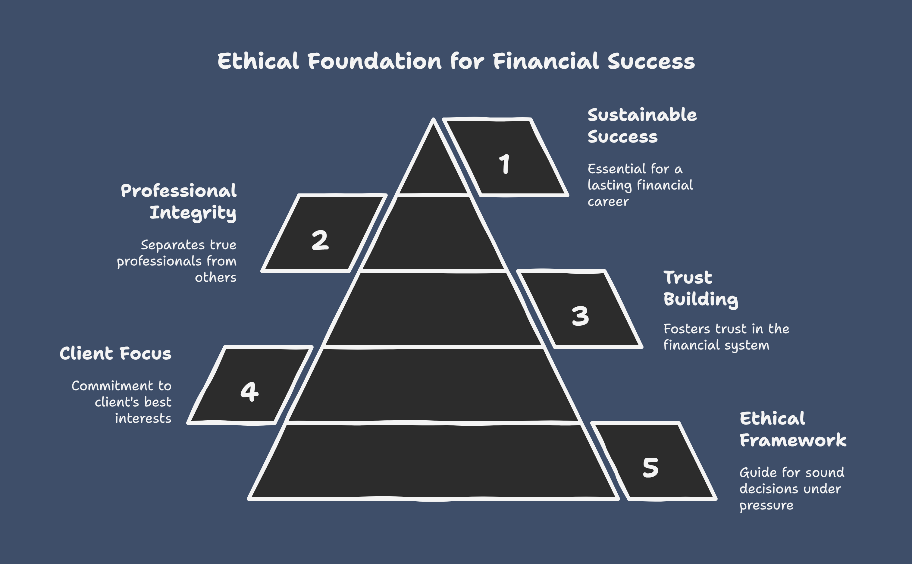 Ethics in CFA: Why It’s More Important Than You Think
