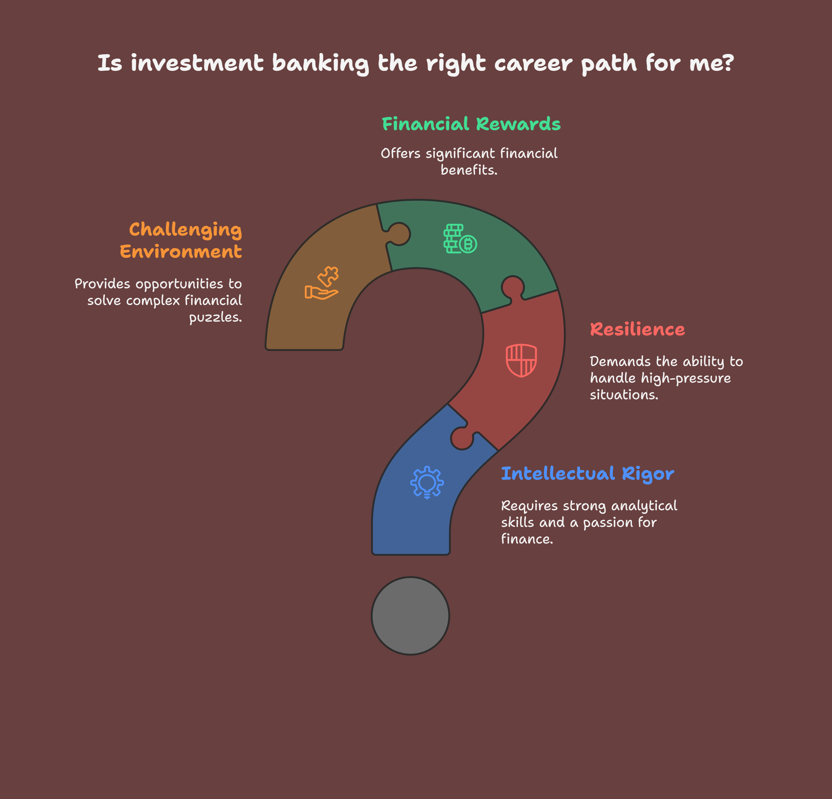 What is Investment Banking? Complete Beginner’s Guide