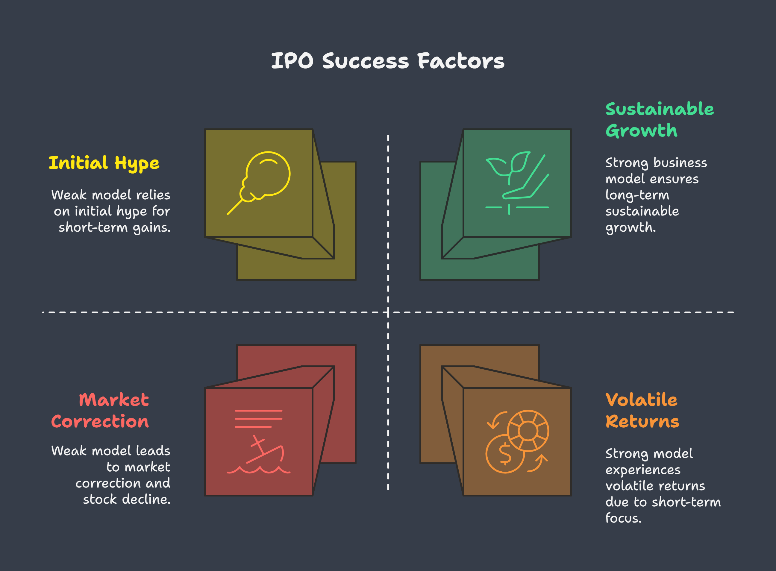 Recent High-Profile IPOs and What We Can Learn from Them