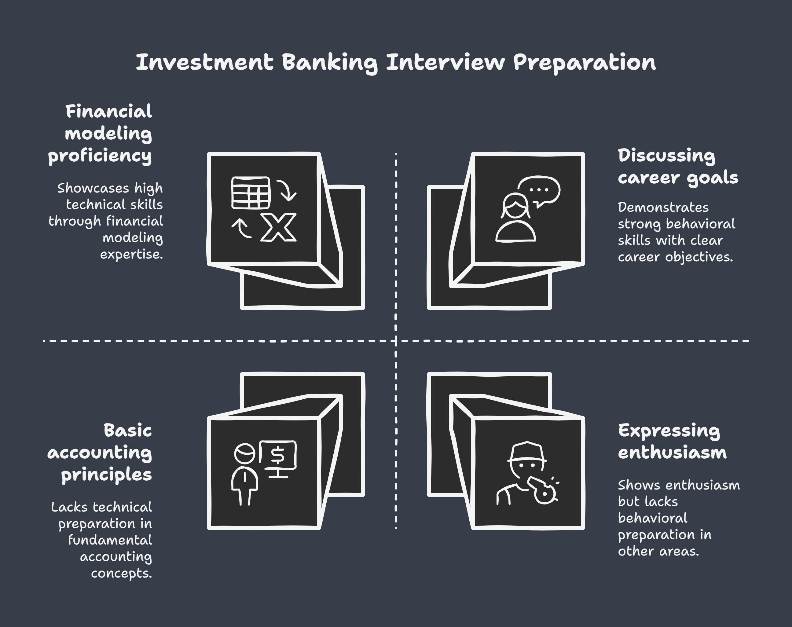 Freshers’ Guide to Getting Into Bulge Bracket Investment Banks